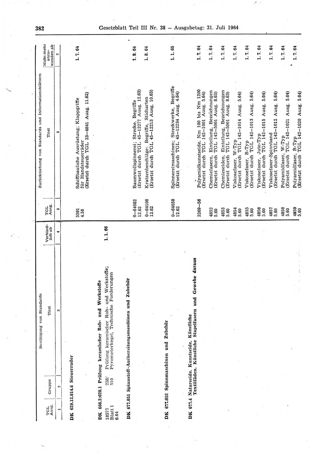 Gesetzblatt (GBl.) der Deutschen Demokratischen Republik (DDR) Teil ⅠⅠⅠ 1964, Seite 382 (GBl. DDR ⅠⅠⅠ 1964, S. 382)