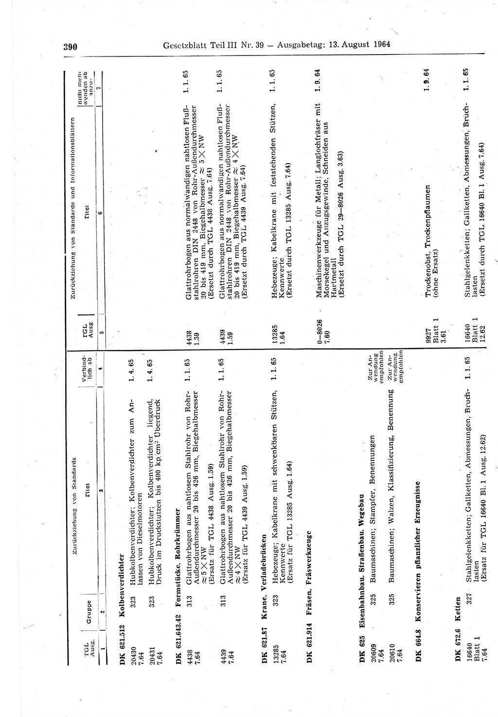 Gesetzblatt (GBl.) der Deutschen Demokratischen Republik (DDR) Teil ⅠⅠⅠ 1964, Seite 390 (GBl. DDR ⅠⅠⅠ 1964, S. 390)