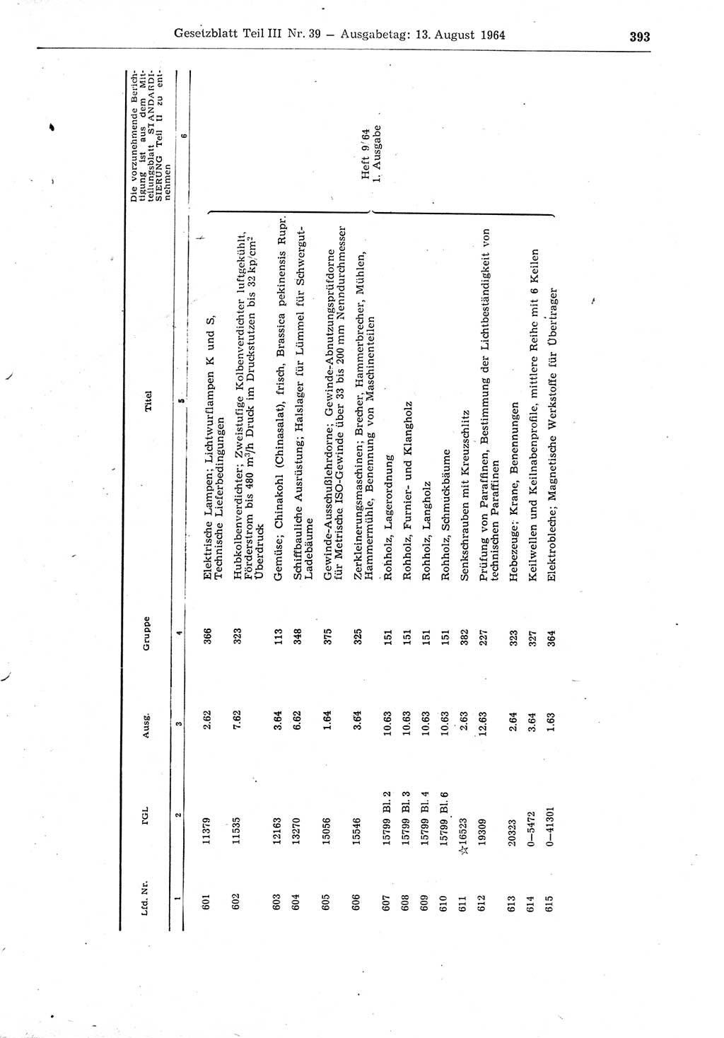 Gesetzblatt (GBl.) der Deutschen Demokratischen Republik (DDR) Teil ⅠⅠⅠ 1964, Seite 393 (GBl. DDR ⅠⅠⅠ 1964, S. 393)