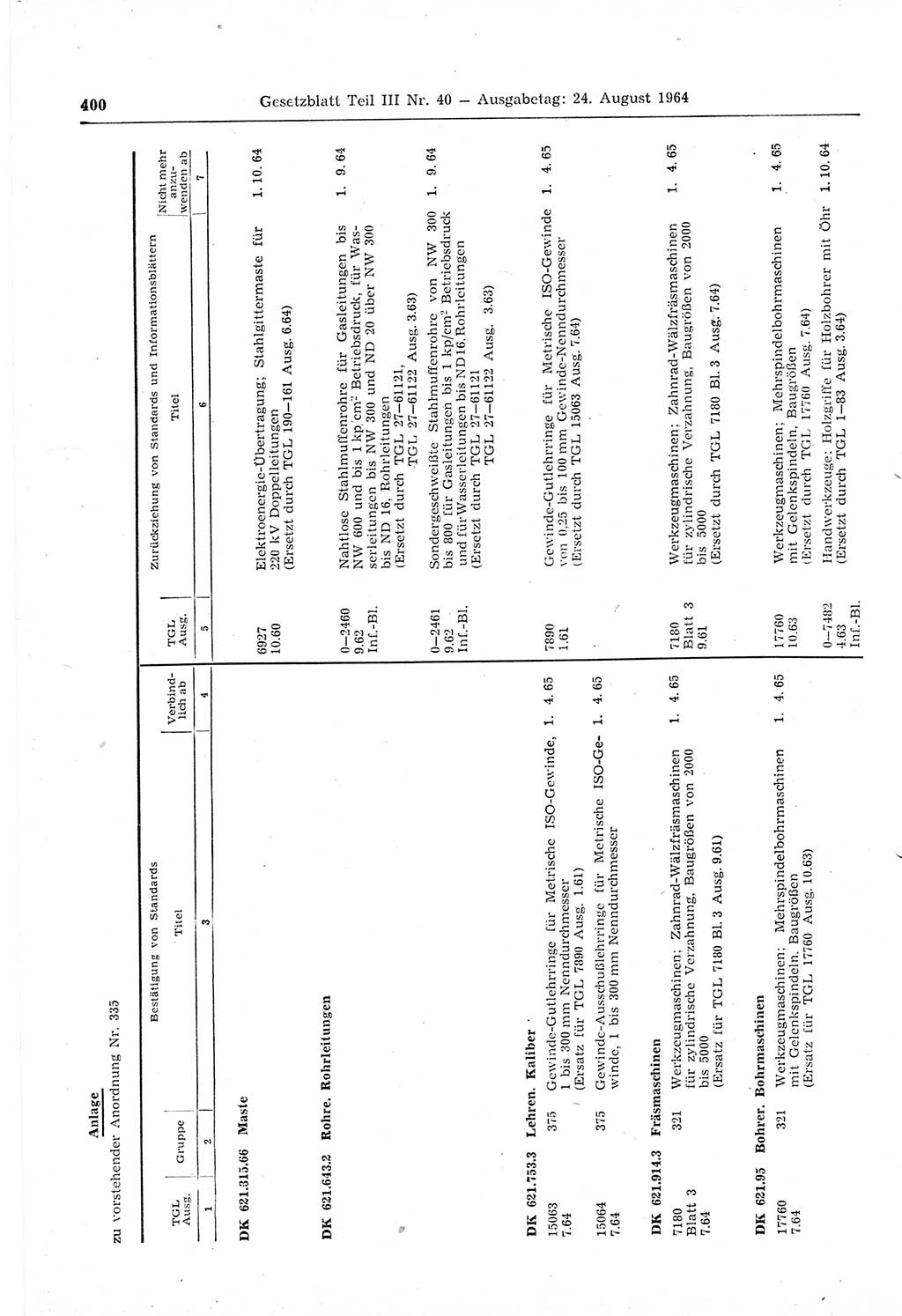 Gesetzblatt (GBl.) der Deutschen Demokratischen Republik (DDR) Teil ⅠⅠⅠ 1964, Seite 400 (GBl. DDR ⅠⅠⅠ 1964, S. 400)