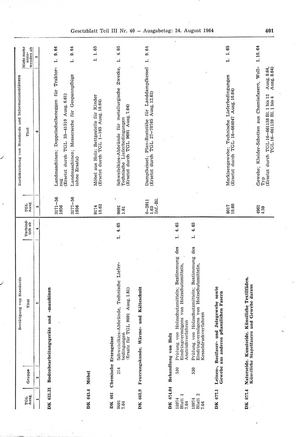 Gesetzblatt (GBl.) der Deutschen Demokratischen Republik (DDR) Teil ⅠⅠⅠ 1964, Seite 401 (GBl. DDR ⅠⅠⅠ 1964, S. 401)