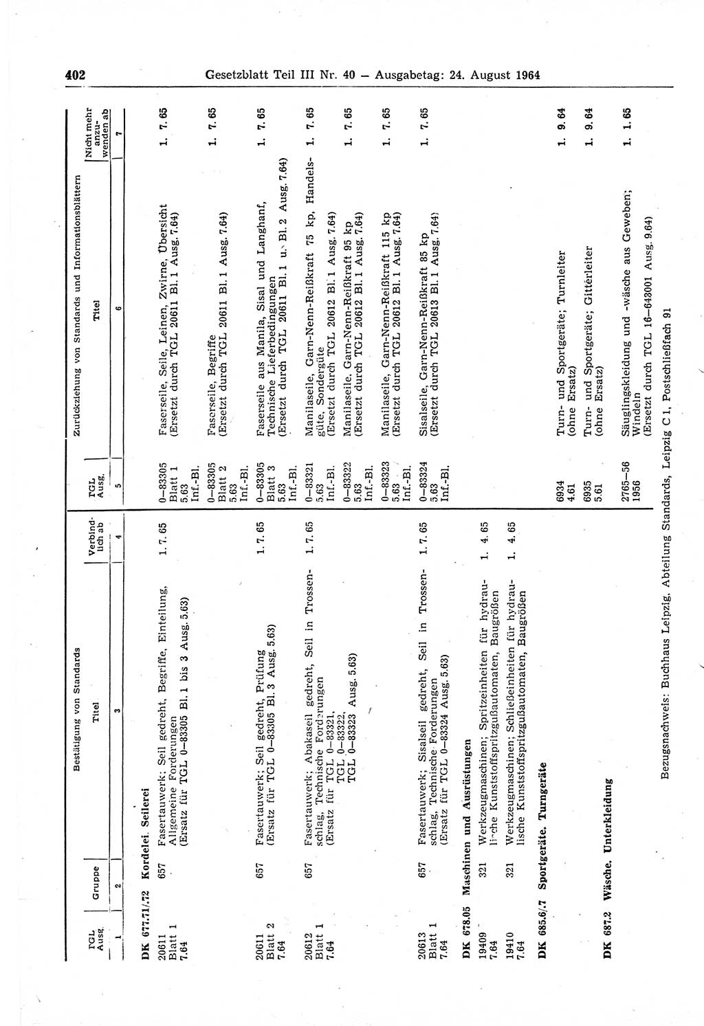 Gesetzblatt (GBl.) der Deutschen Demokratischen Republik (DDR) Teil ⅠⅠⅠ 1964, Seite 402 (GBl. DDR ⅠⅠⅠ 1964, S. 402)