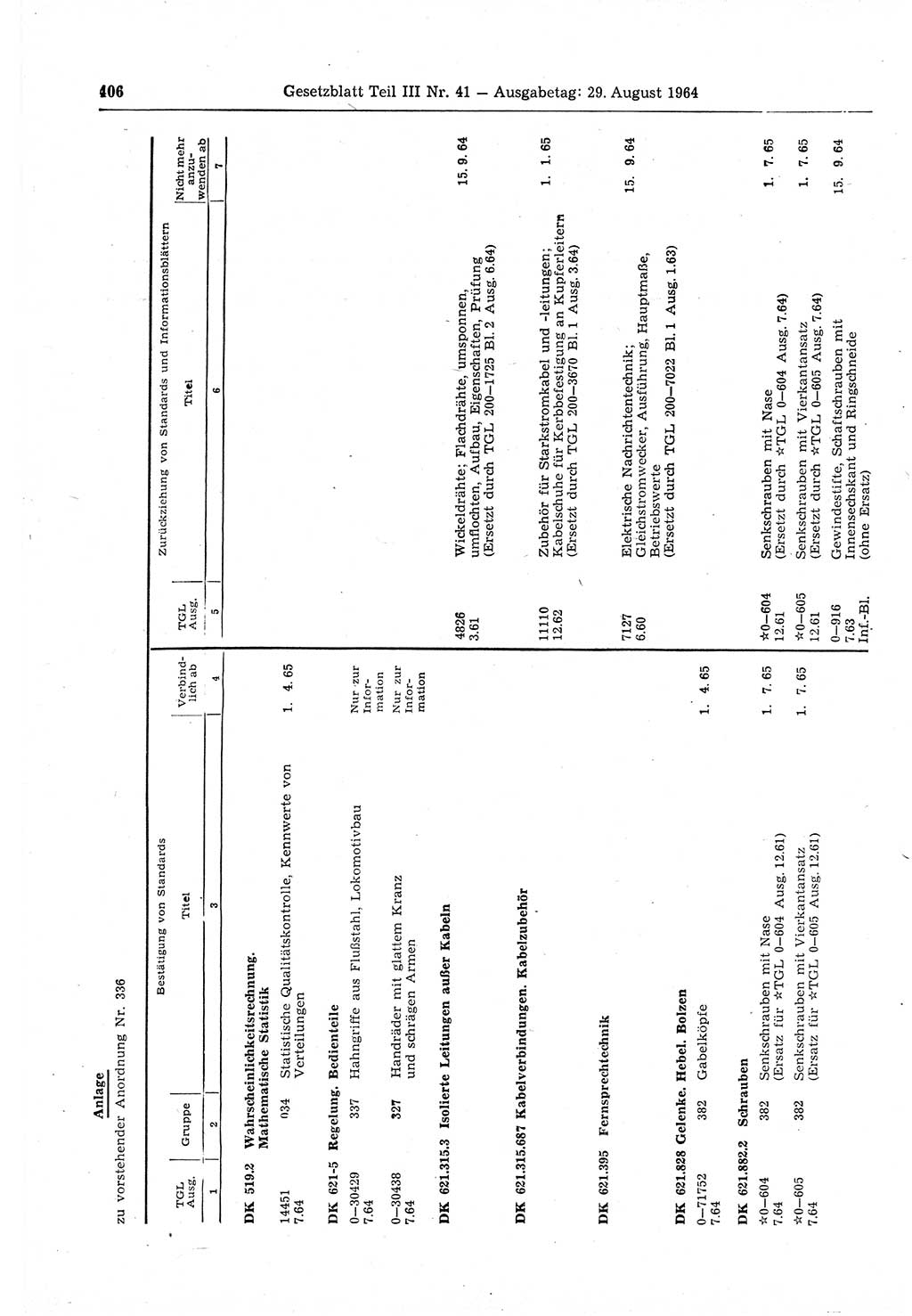 Gesetzblatt (GBl.) der Deutschen Demokratischen Republik (DDR) Teil ⅠⅠⅠ 1964, Seite 406 (GBl. DDR ⅠⅠⅠ 1964, S. 406)