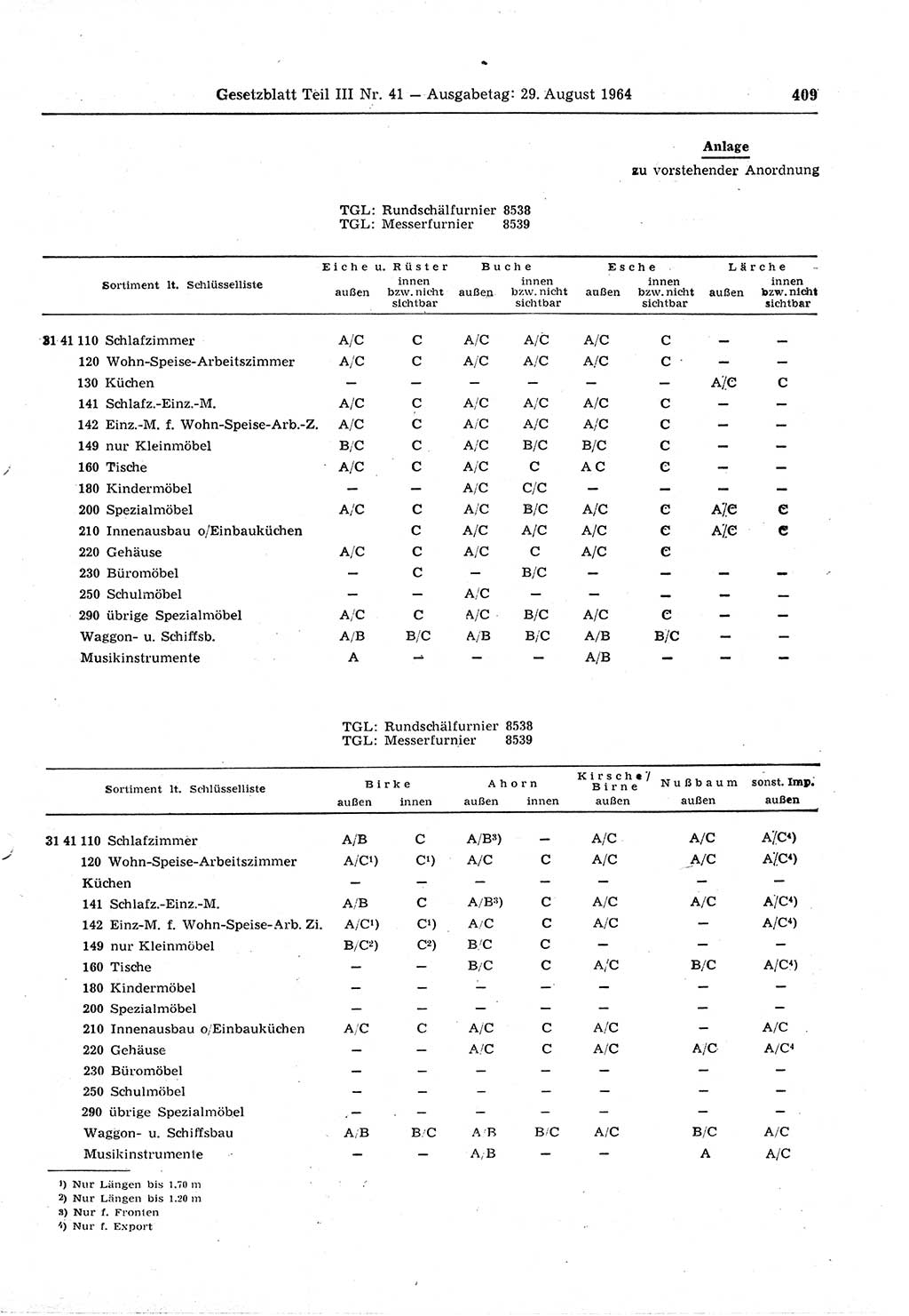 Gesetzblatt (GBl.) der Deutschen Demokratischen Republik (DDR) Teil ⅠⅠⅠ 1964, Seite 409 (GBl. DDR ⅠⅠⅠ 1964, S. 409)