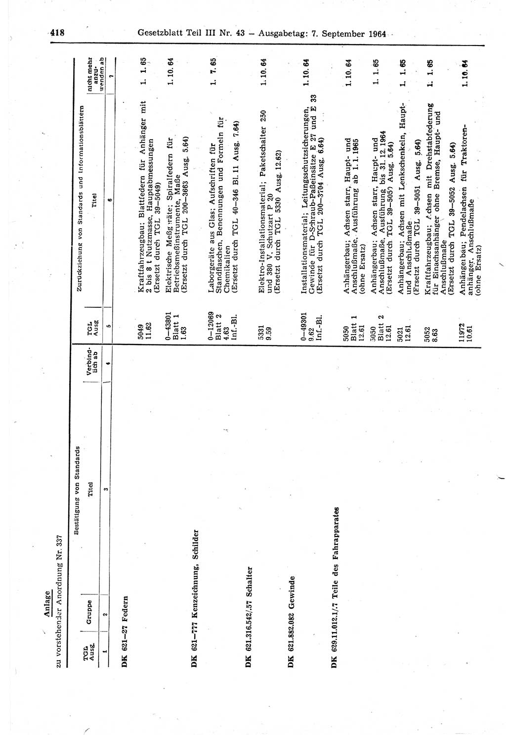 Gesetzblatt (GBl.) der Deutschen Demokratischen Republik (DDR) Teil ⅠⅠⅠ 1964, Seite 418 (GBl. DDR ⅠⅠⅠ 1964, S. 418)