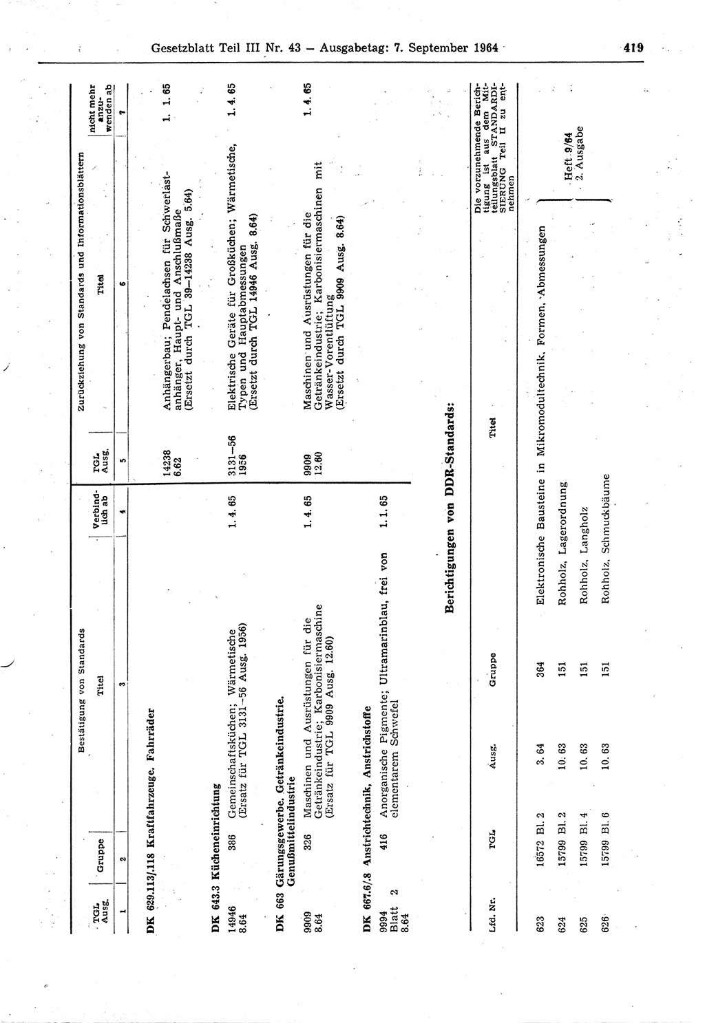 Gesetzblatt (GBl.) der Deutschen Demokratischen Republik (DDR) Teil ⅠⅠⅠ 1964, Seite 419 (GBl. DDR ⅠⅠⅠ 1964, S. 419)