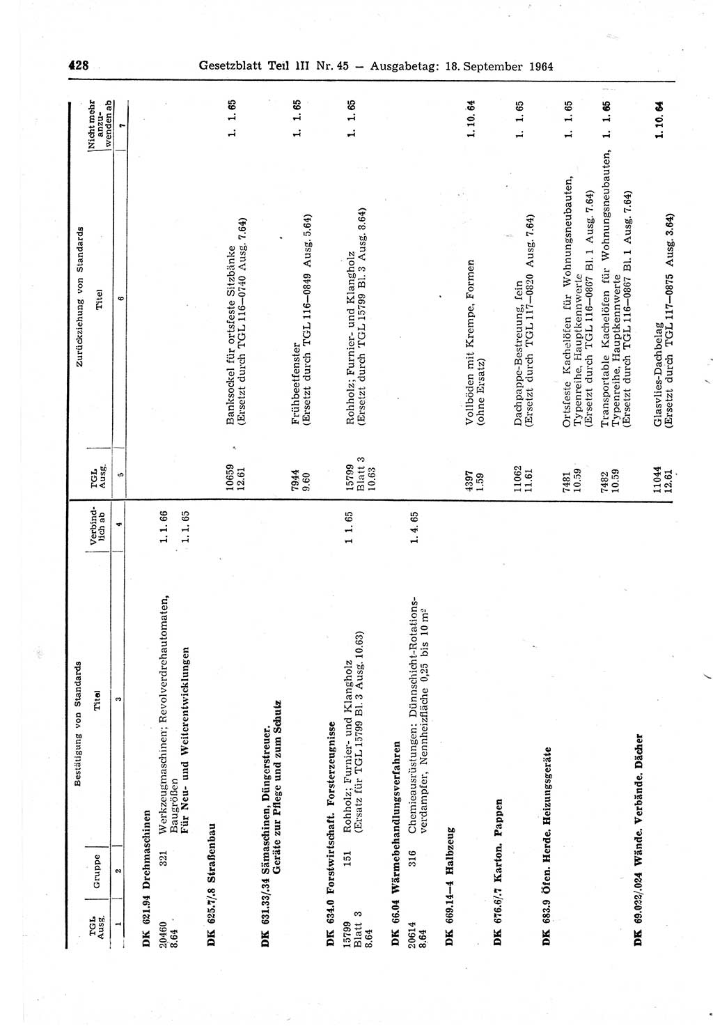 Gesetzblatt (GBl.) der Deutschen Demokratischen Republik (DDR) Teil ⅠⅠⅠ 1964, Seite 428 (GBl. DDR ⅠⅠⅠ 1964, S. 428)
