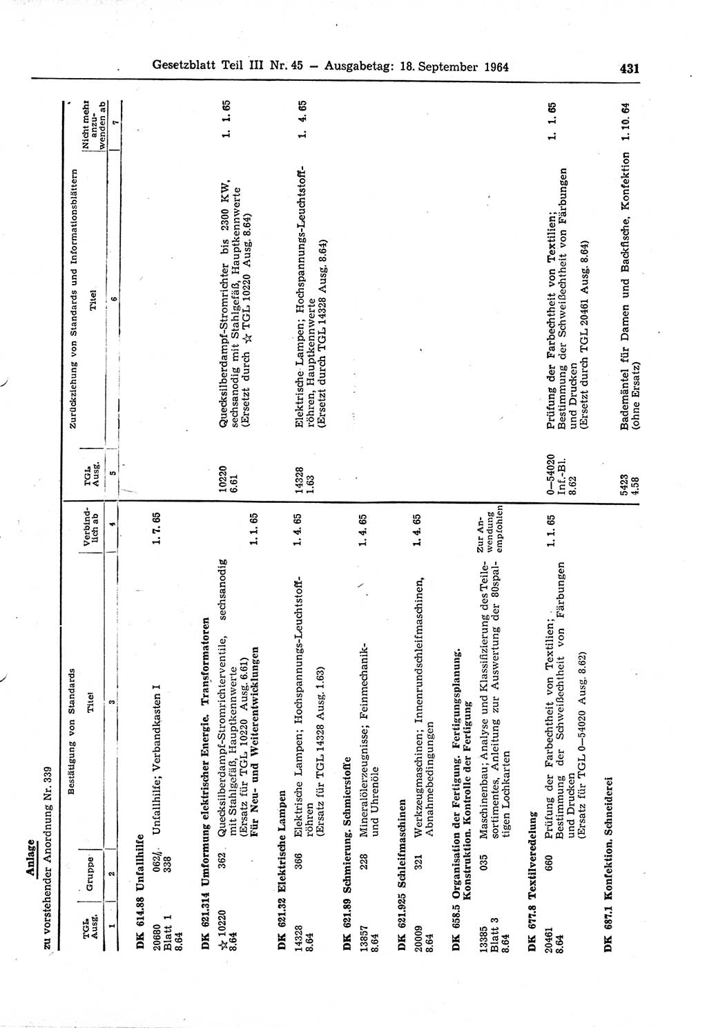 Gesetzblatt (GBl.) der Deutschen Demokratischen Republik (DDR) Teil ⅠⅠⅠ 1964, Seite 431 (GBl. DDR ⅠⅠⅠ 1964, S. 431)