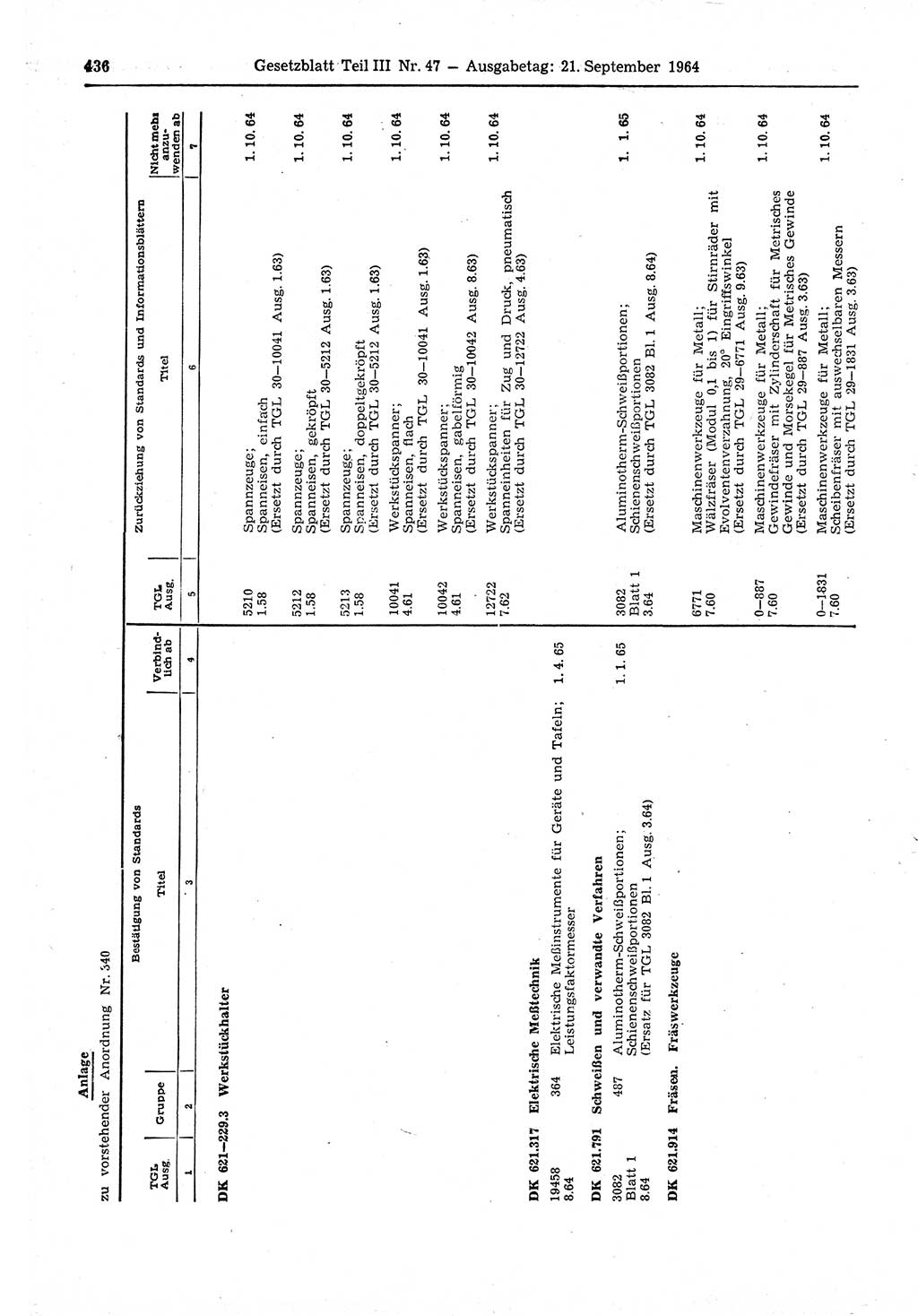 Gesetzblatt (GBl.) der Deutschen Demokratischen Republik (DDR) Teil ⅠⅠⅠ 1964, Seite 436 (GBl. DDR ⅠⅠⅠ 1964, S. 436)