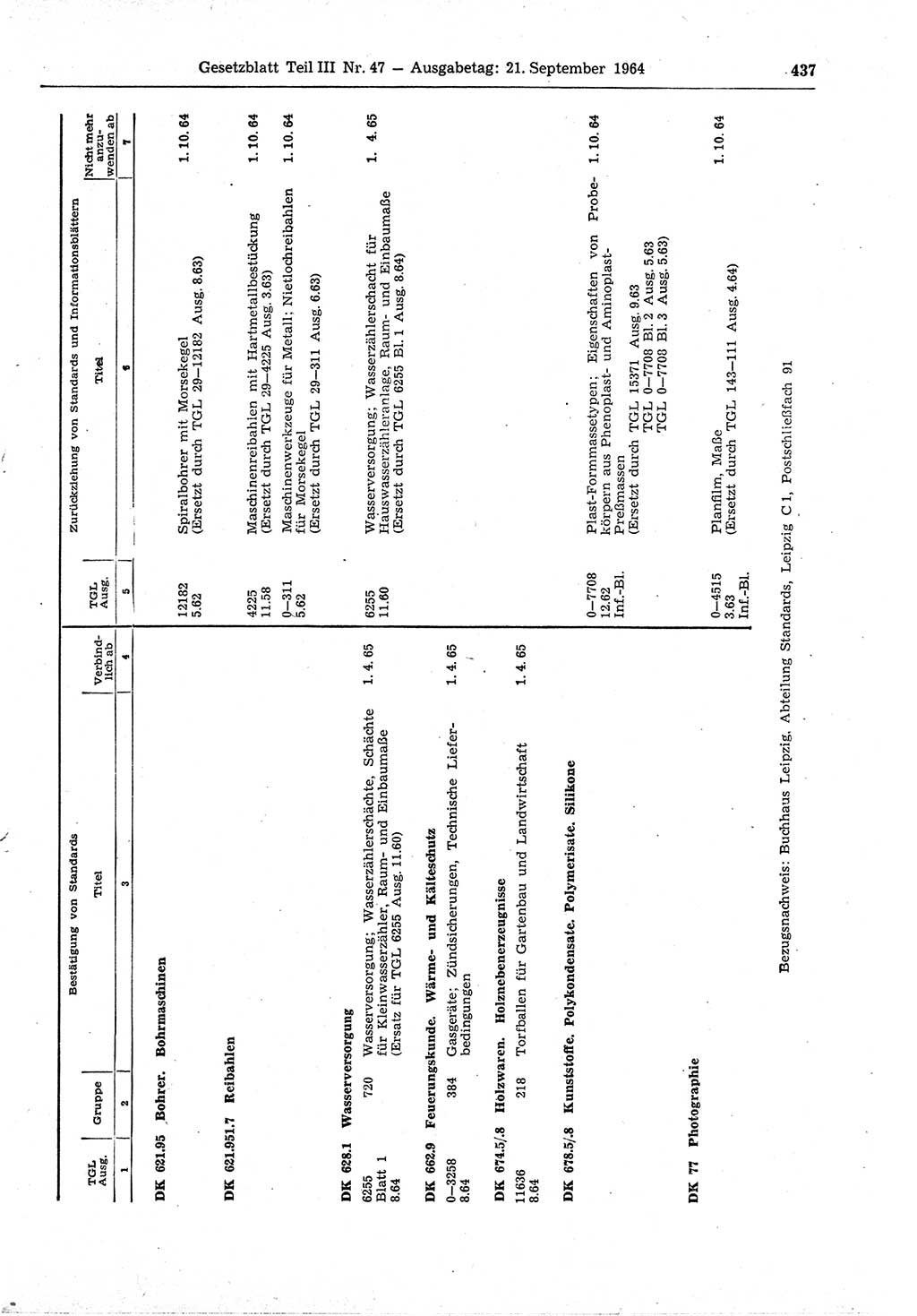 Gesetzblatt (GBl.) der Deutschen Demokratischen Republik (DDR) Teil ⅠⅠⅠ 1964, Seite 437 (GBl. DDR ⅠⅠⅠ 1964, S. 437)