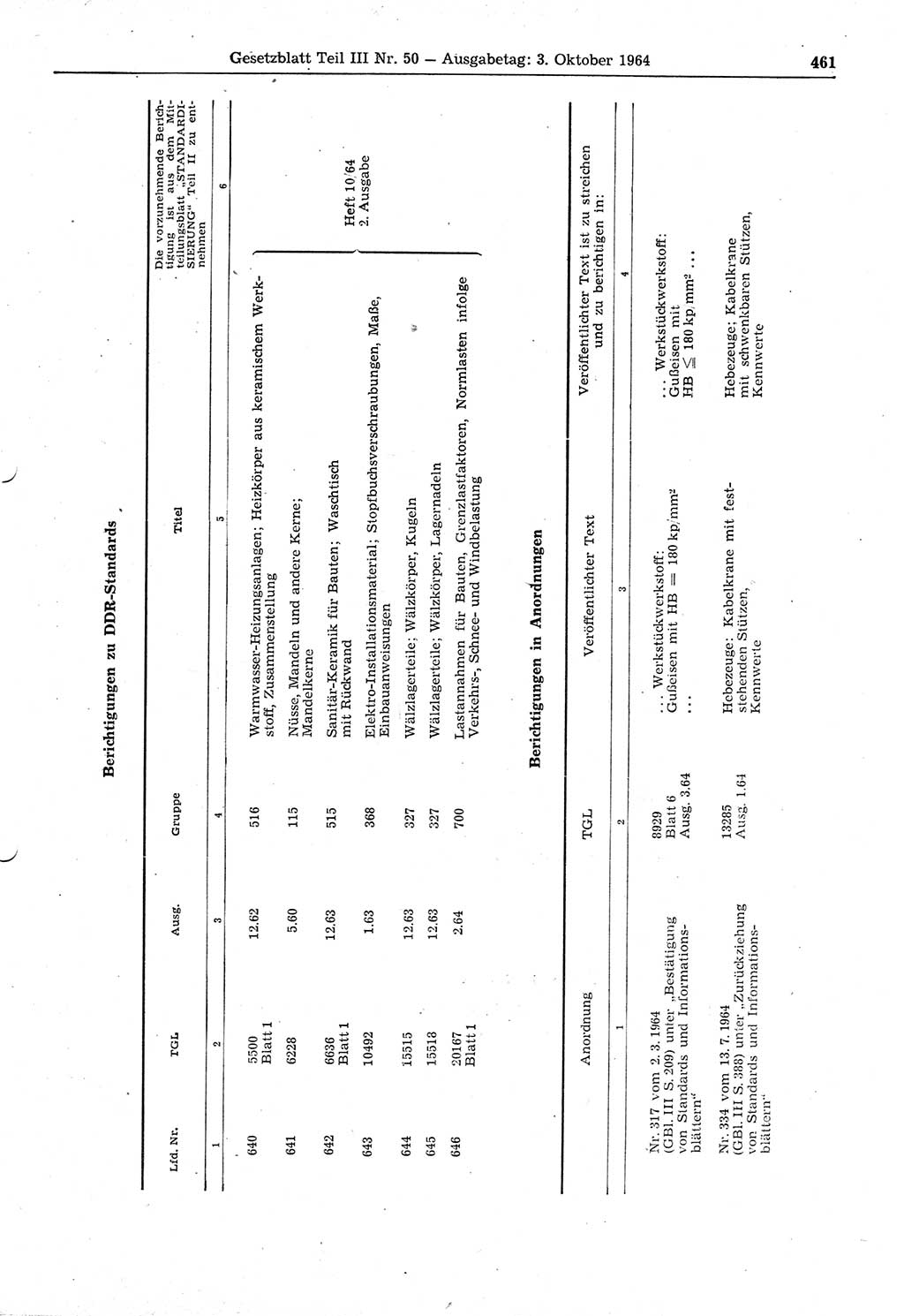 Gesetzblatt (GBl.) der Deutschen Demokratischen Republik (DDR) Teil ⅠⅠⅠ 1964, Seite 461 (GBl. DDR ⅠⅠⅠ 1964, S. 461)