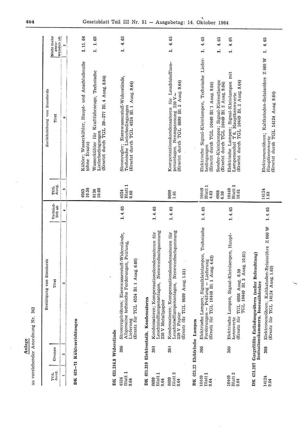 Gesetzblatt (GBl.) der Deutschen Demokratischen Republik (DDR) Teil ⅠⅠⅠ 1964, Seite 464 (GBl. DDR ⅠⅠⅠ 1964, S. 464)
