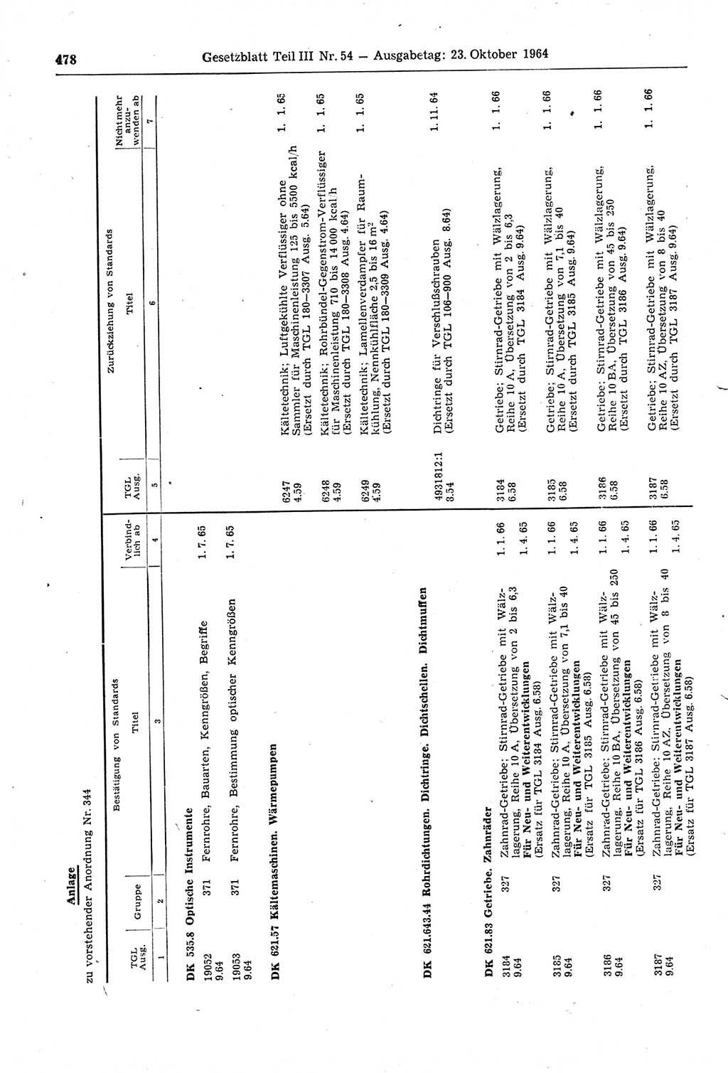 Gesetzblatt (GBl.) der Deutschen Demokratischen Republik (DDR) Teil ⅠⅠⅠ 1964, Seite 478 (GBl. DDR ⅠⅠⅠ 1964, S. 478)
