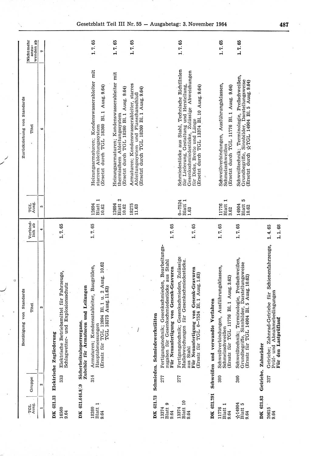 Gesetzblatt (GBl.) der Deutschen Demokratischen Republik (DDR) Teil ⅠⅠⅠ 1964, Seite 487 (GBl. DDR ⅠⅠⅠ 1964, S. 487)