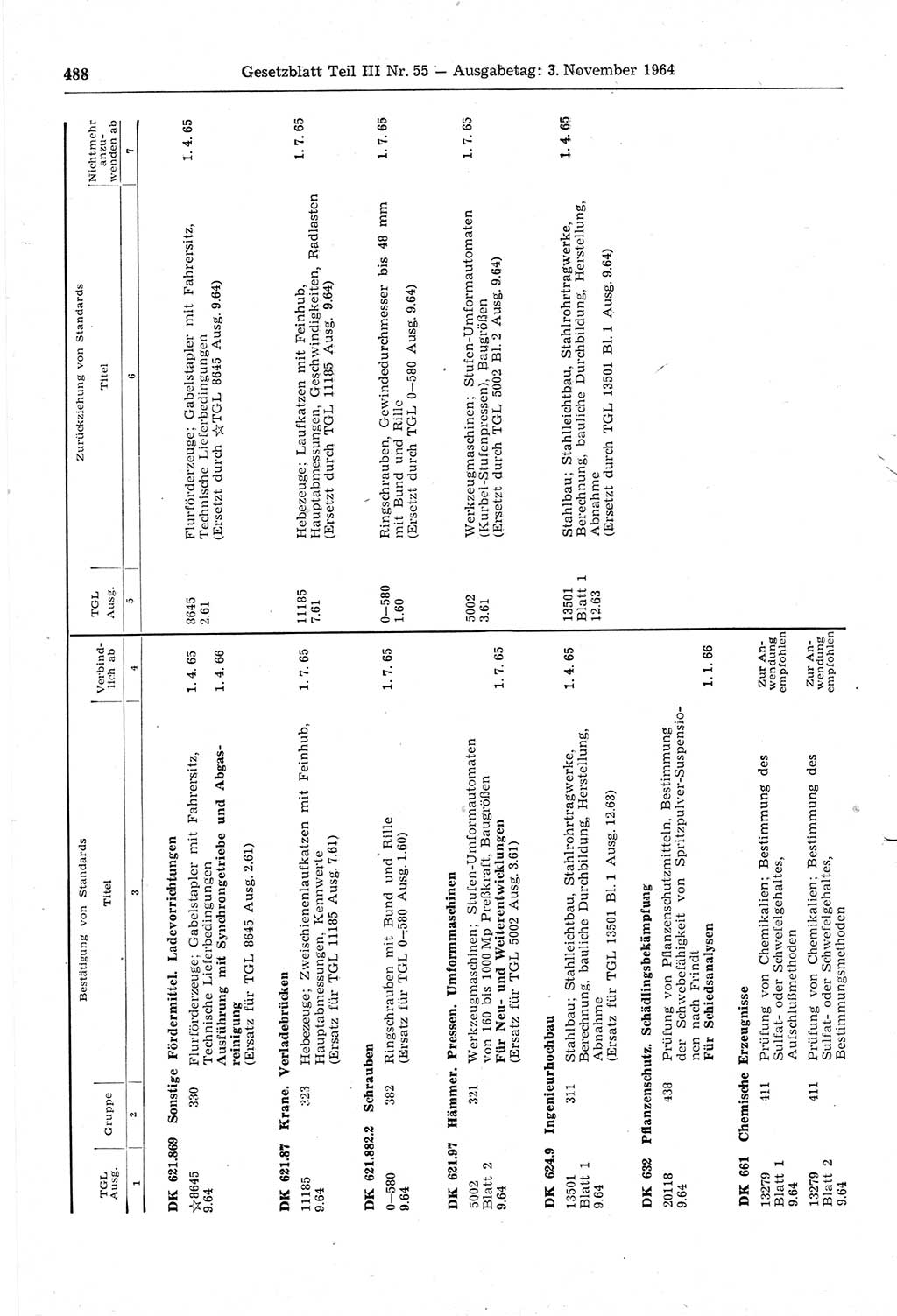 Gesetzblatt (GBl.) der Deutschen Demokratischen Republik (DDR) Teil ⅠⅠⅠ 1964, Seite 488 (GBl. DDR ⅠⅠⅠ 1964, S. 488)