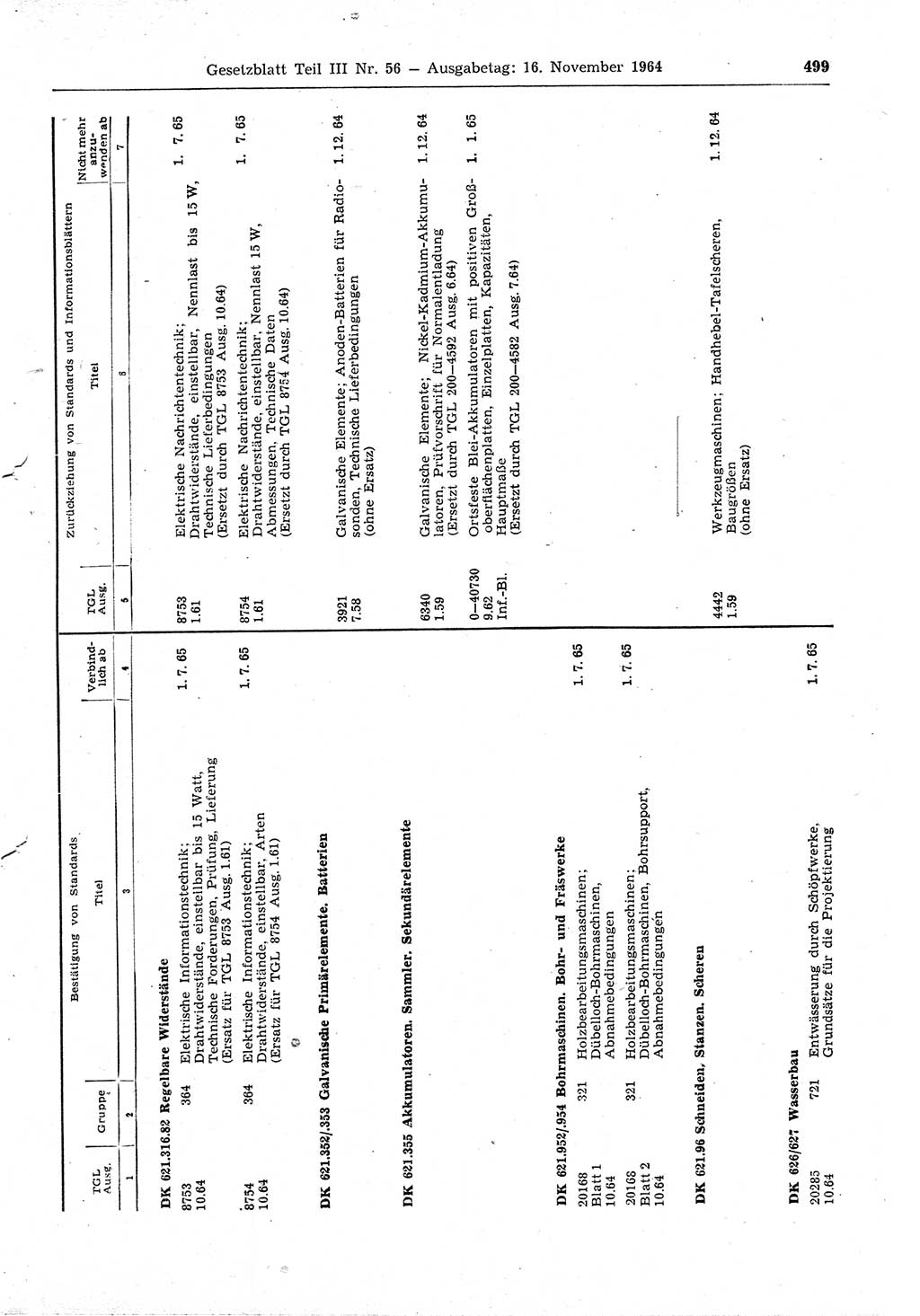 Gesetzblatt (GBl.) der Deutschen Demokratischen Republik (DDR) Teil ⅠⅠⅠ 1964, Seite 499 (GBl. DDR ⅠⅠⅠ 1964, S. 499)