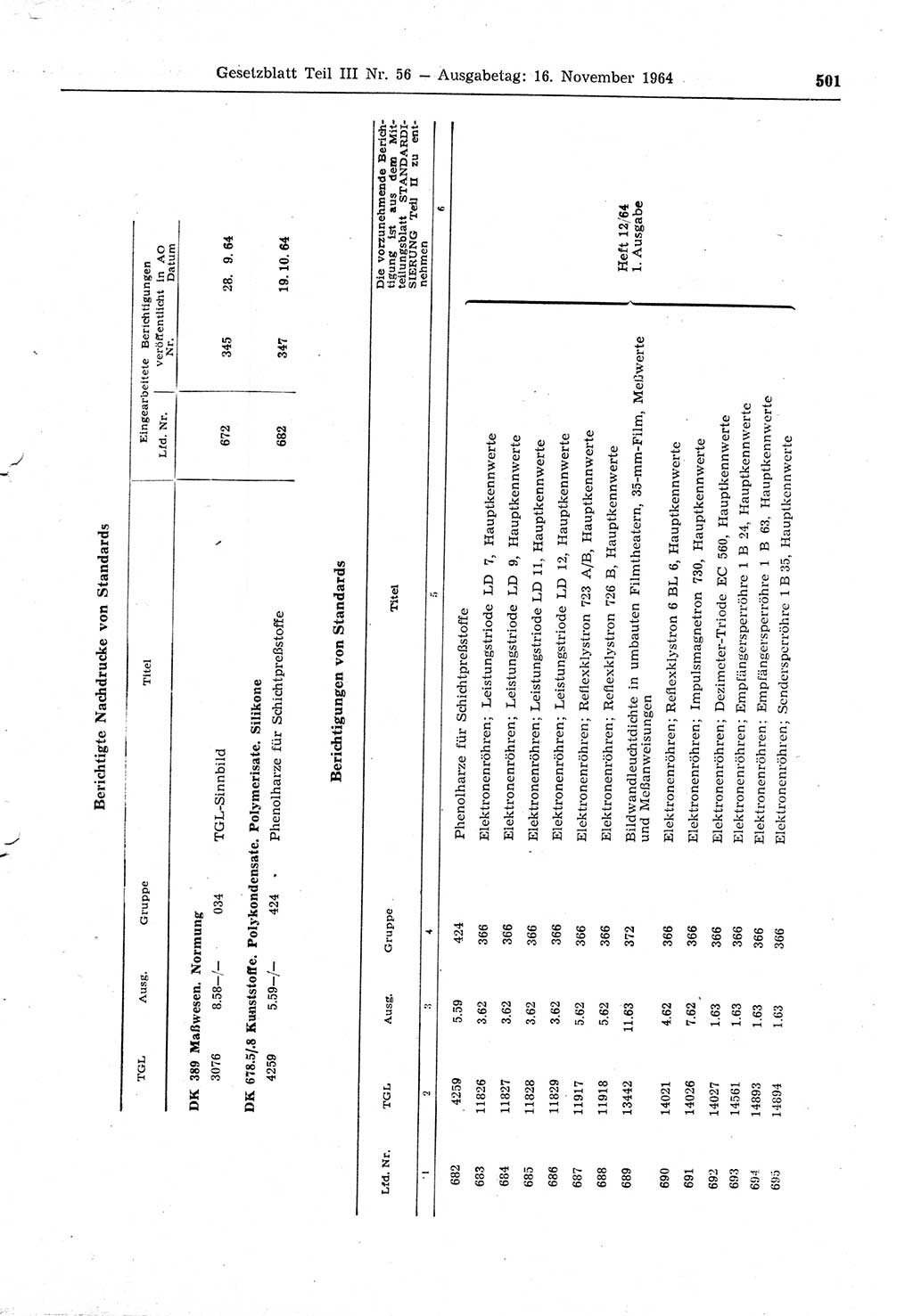 Gesetzblatt (GBl.) der Deutschen Demokratischen Republik (DDR) Teil ⅠⅠⅠ 1964, Seite 501 (GBl. DDR ⅠⅠⅠ 1964, S. 501)
