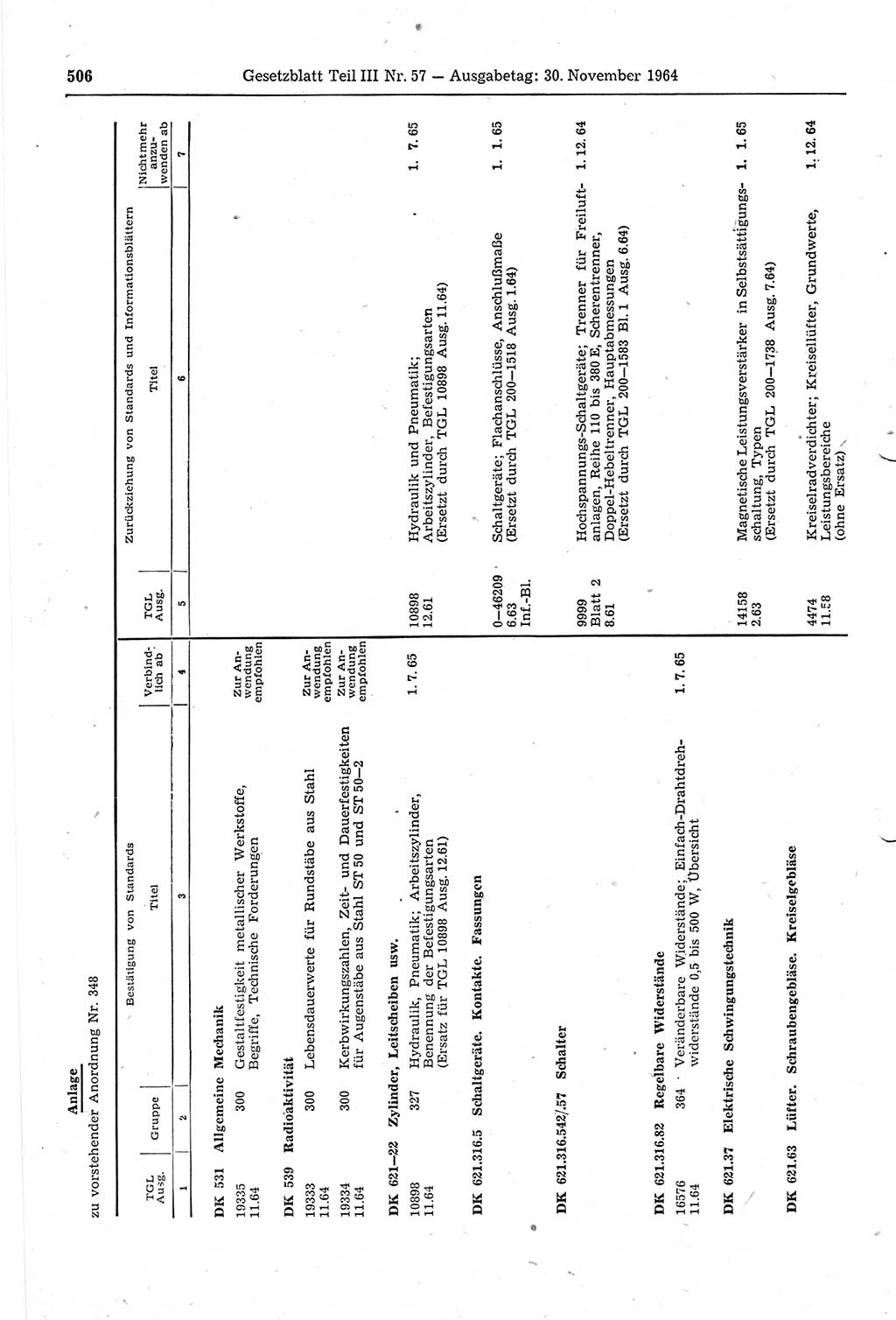 Gesetzblatt (GBl.) der Deutschen Demokratischen Republik (DDR) Teil ⅠⅠⅠ 1964, Seite 506 (GBl. DDR ⅠⅠⅠ 1964, S. 506)