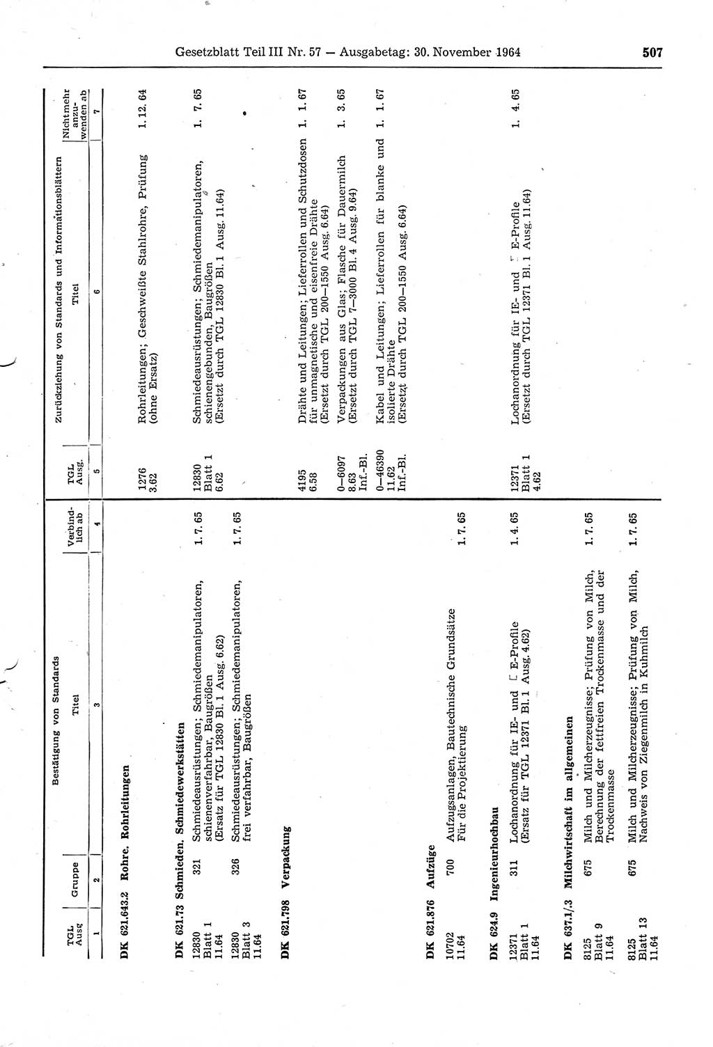 Gesetzblatt (GBl.) der Deutschen Demokratischen Republik (DDR) Teil ⅠⅠⅠ 1964, Seite 507 (GBl. DDR ⅠⅠⅠ 1964, S. 507)