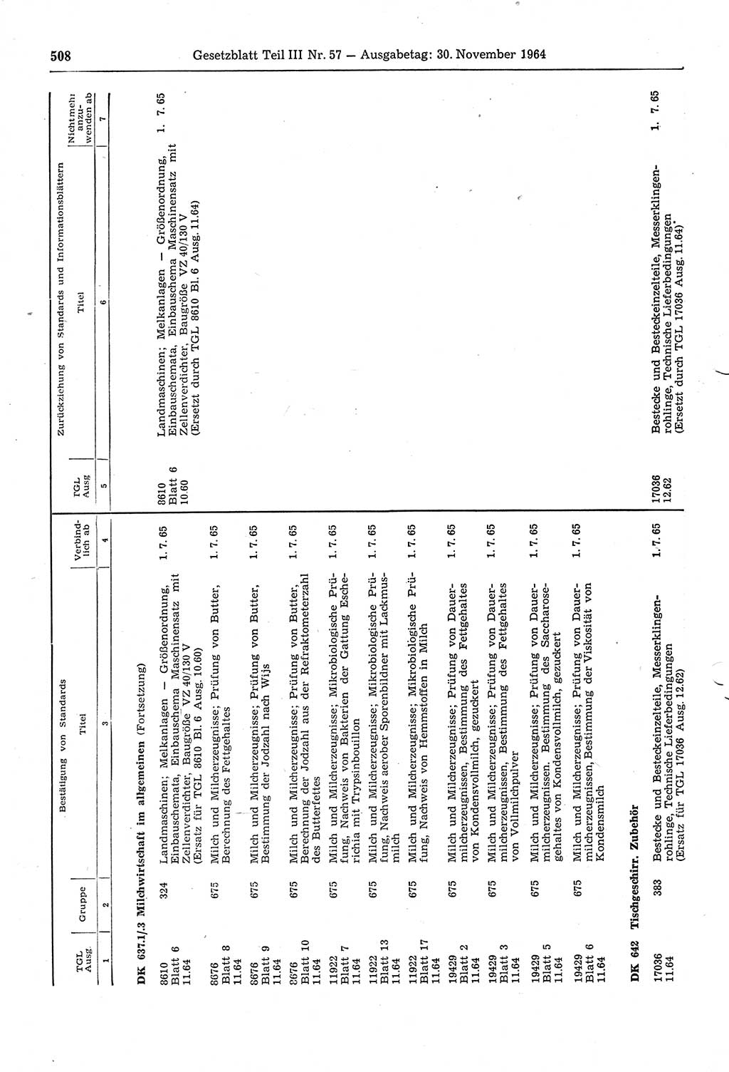 Gesetzblatt (GBl.) der Deutschen Demokratischen Republik (DDR) Teil ⅠⅠⅠ 1964, Seite 508 (GBl. DDR ⅠⅠⅠ 1964, S. 508)