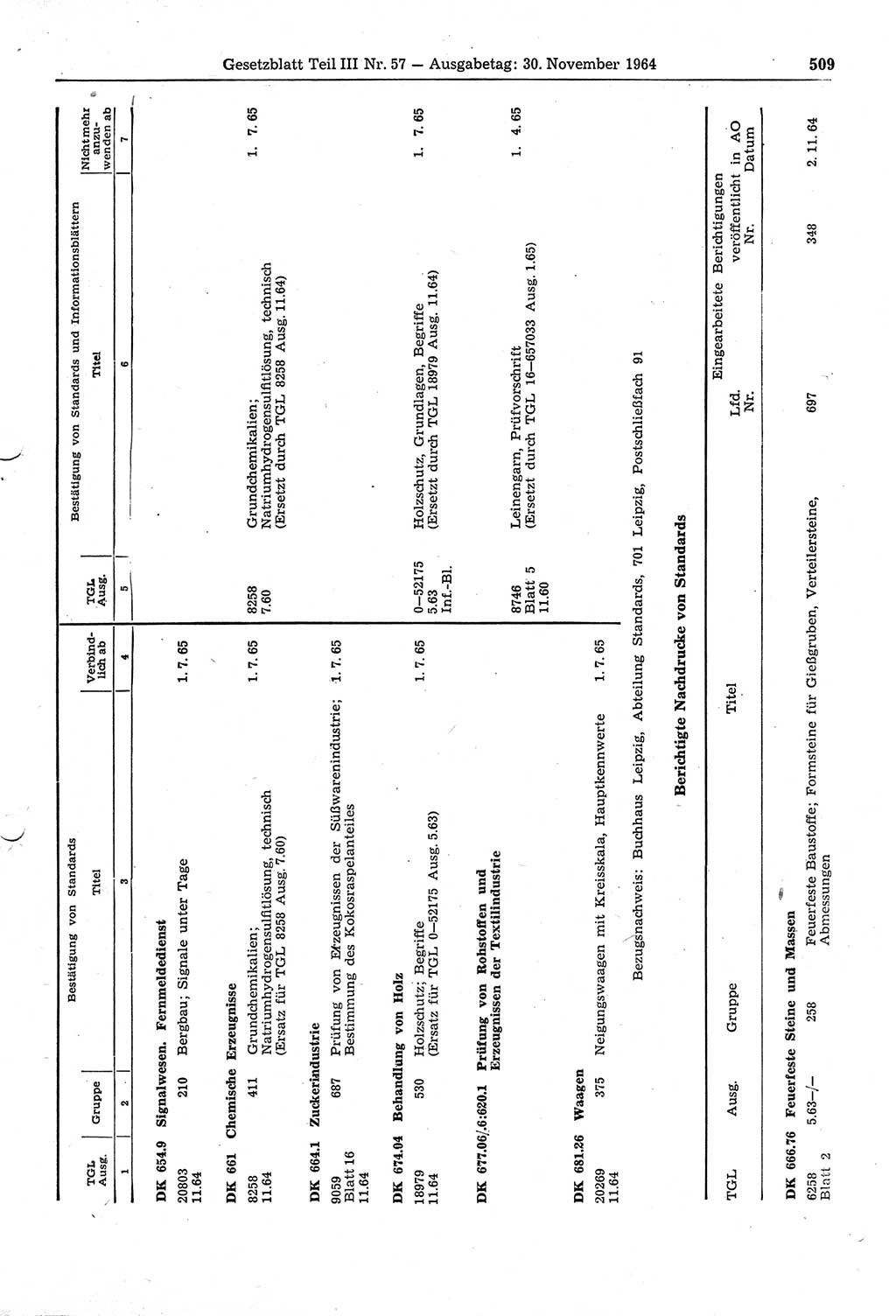 Gesetzblatt (GBl.) der Deutschen Demokratischen Republik (DDR) Teil ⅠⅠⅠ 1964, Seite 509 (GBl. DDR ⅠⅠⅠ 1964, S. 509)