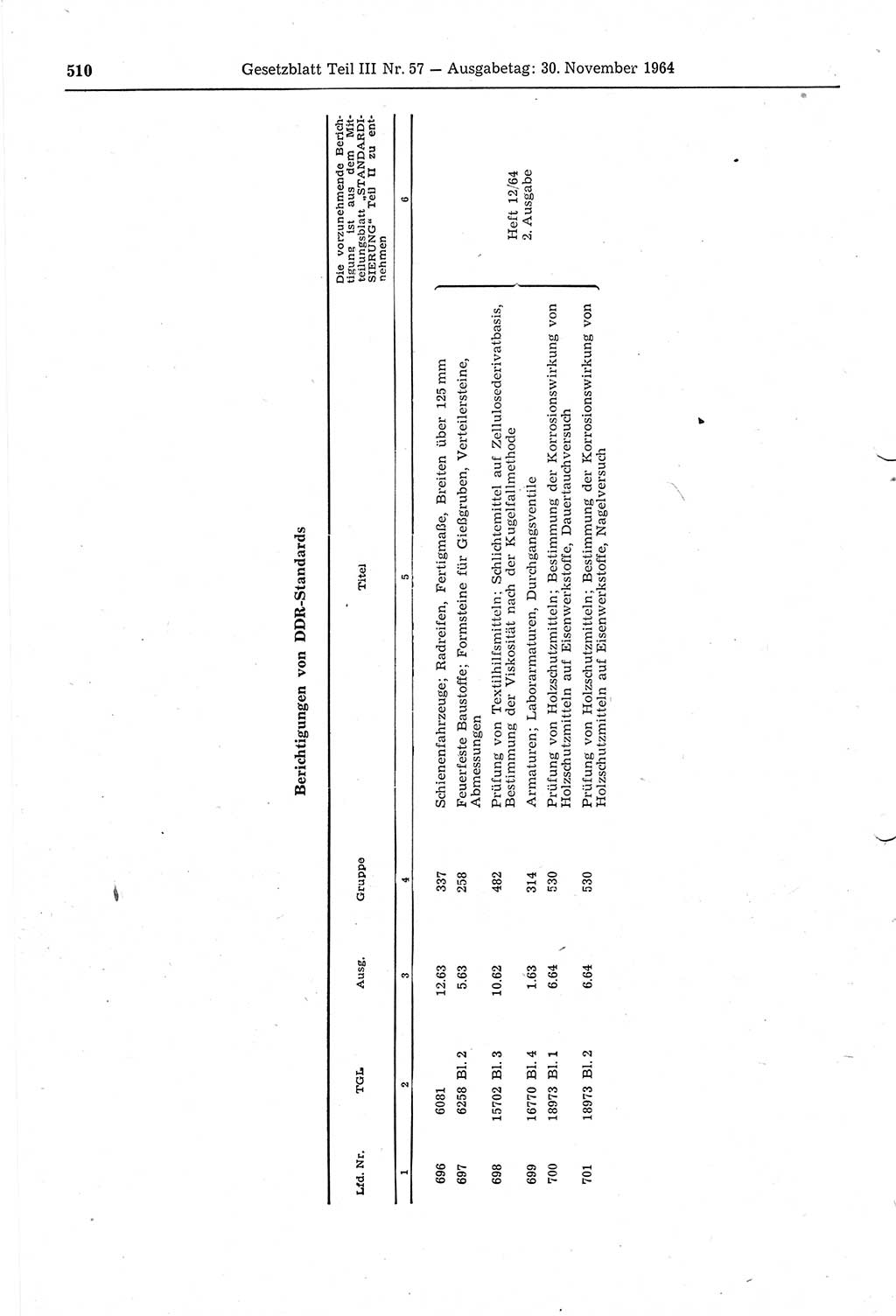 Gesetzblatt (GBl.) der Deutschen Demokratischen Republik (DDR) Teil ⅠⅠⅠ 1964, Seite 510 (GBl. DDR ⅠⅠⅠ 1964, S. 510)