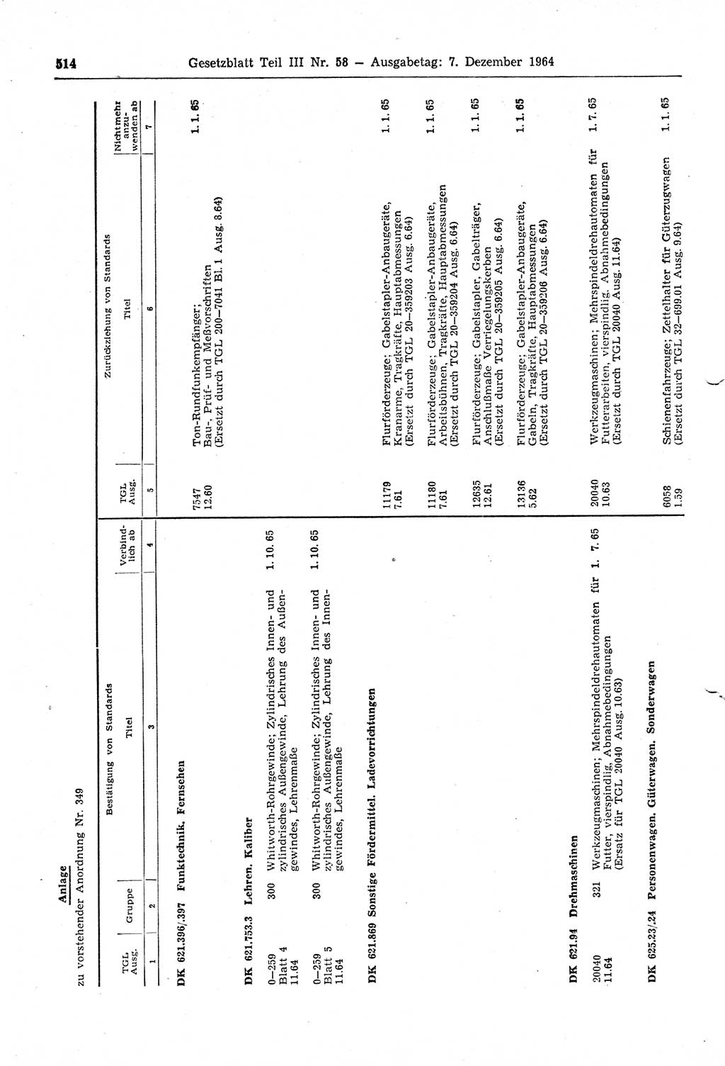 Gesetzblatt (GBl.) der Deutschen Demokratischen Republik (DDR) Teil ⅠⅠⅠ 1964, Seite 514 (GBl. DDR ⅠⅠⅠ 1964, S. 514)