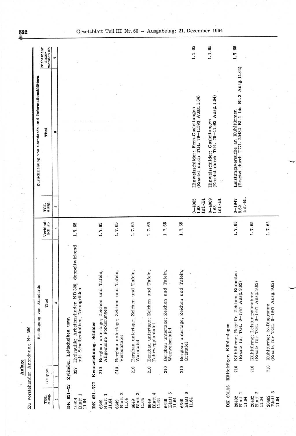 Gesetzblatt (GBl.) der Deutschen Demokratischen Republik (DDR) Teil ⅠⅠⅠ 1964, Seite 522 (GBl. DDR ⅠⅠⅠ 1964, S. 522)