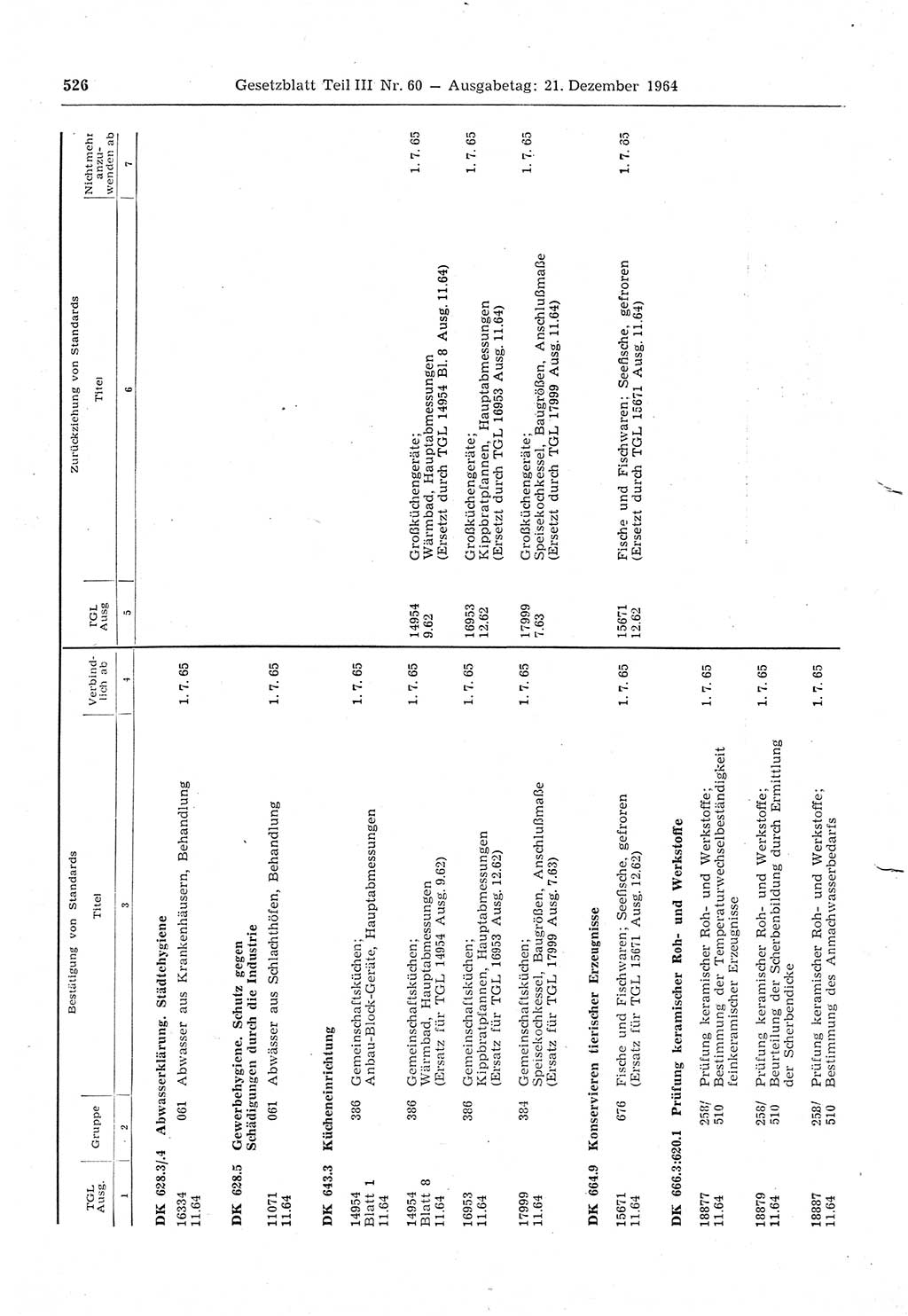 Gesetzblatt (GBl.) der Deutschen Demokratischen Republik (DDR) Teil ⅠⅠⅠ 1964, Seite 526 (GBl. DDR ⅠⅠⅠ 1964, S. 526)