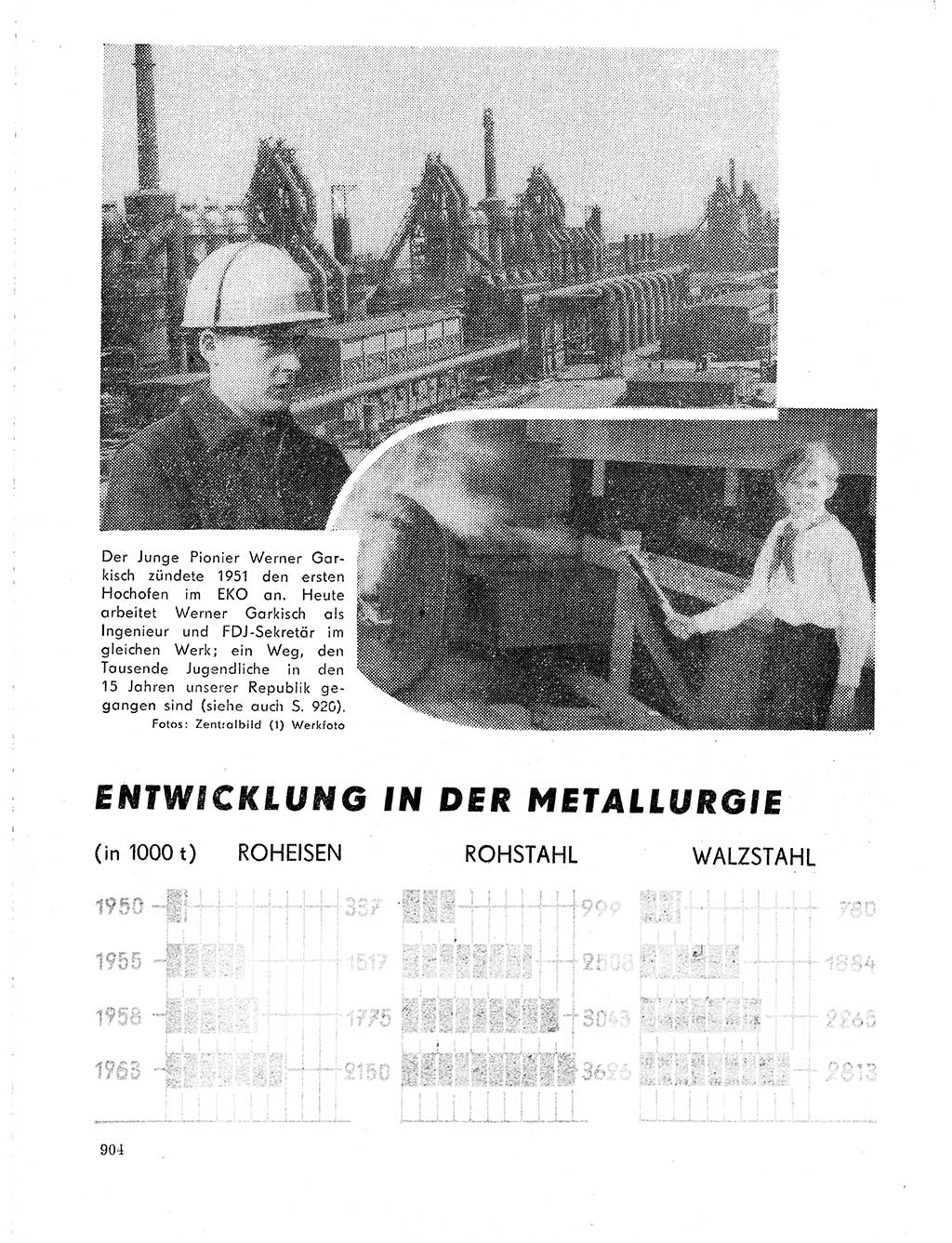 Neuer Weg (NW), Organ des Zentralkomitees (ZK) der SED (Sozialistische Einheitspartei Deutschlands) für Fragen des Parteilebens, 19. Jahrgang [Deutsche Demokratische Republik (DDR)] 1964, Seite 904 (NW ZK SED DDR 1964, S. 904)