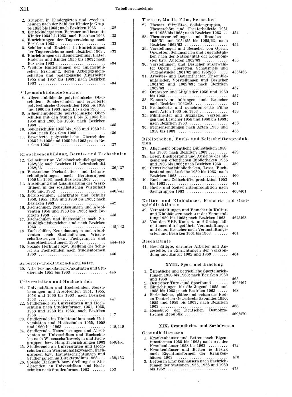 Statistisches Jahrbuch der Deutschen Demokratischen Republik (DDR) 1964, Seite 12 (Stat. Jb. DDR 1964, S. 12)