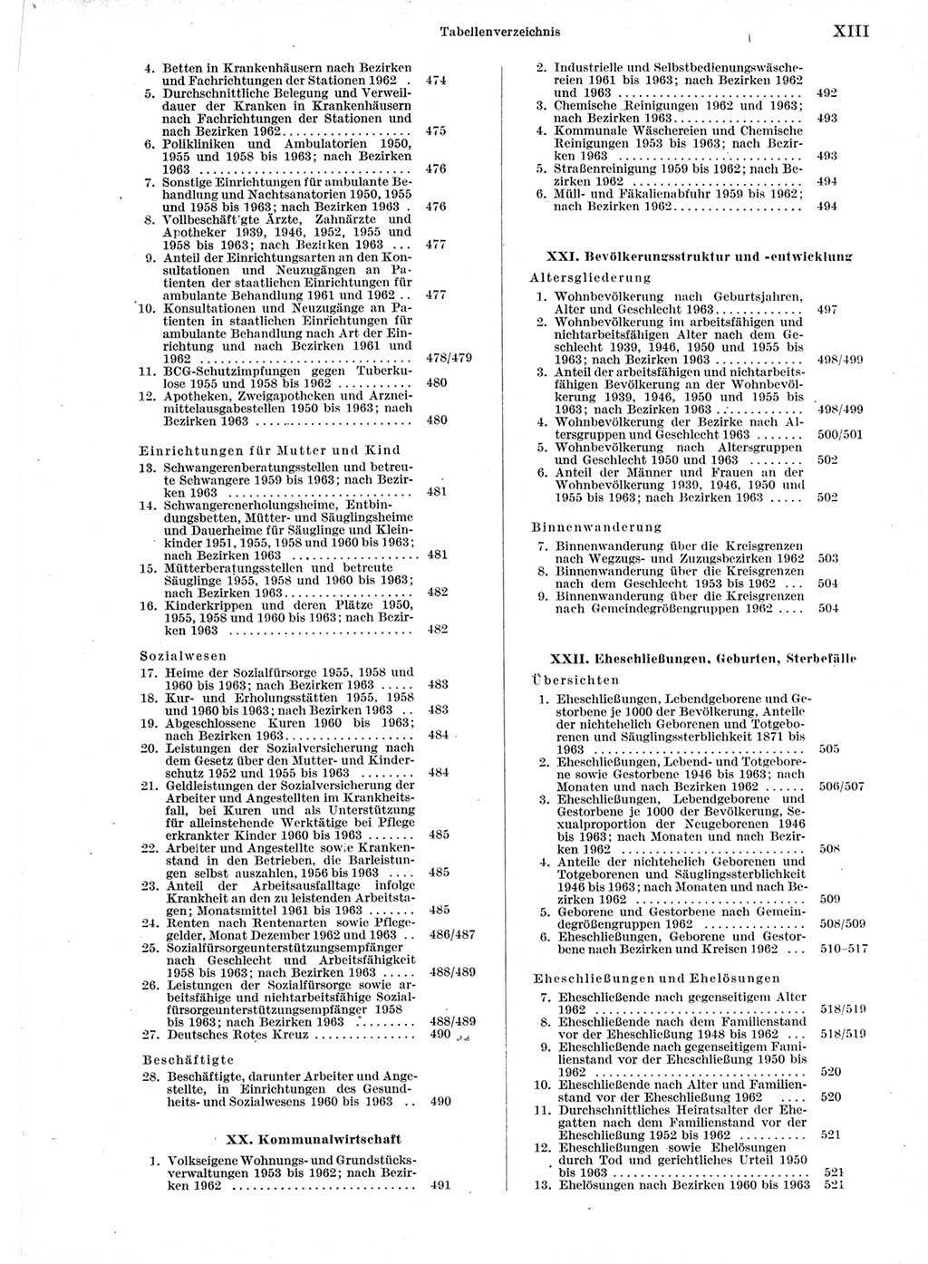 Statistisches Jahrbuch der Deutschen Demokratischen Republik (DDR) 1964, Seite 13 (Stat. Jb. DDR 1964, S. 13)