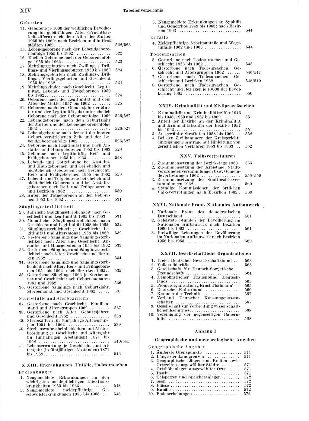 Statistisches Jahrbuch der Deutschen Demokratischen Republik (DDR) 1964, Seite 14 (Stat. Jb. DDR 1964, S. 14)