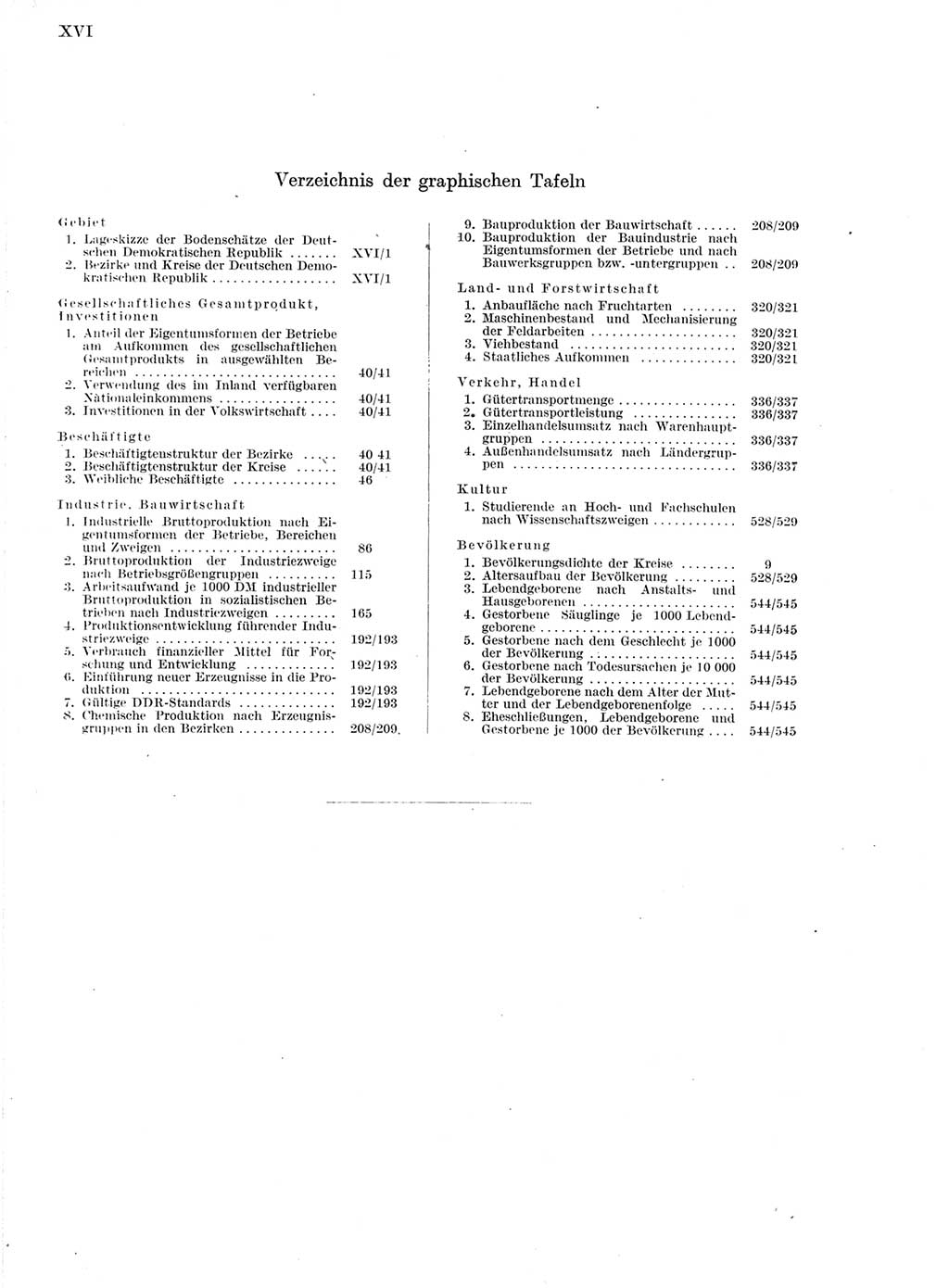 Statistisches Jahrbuch der Deutschen Demokratischen Republik (DDR) 1964, Seite 16 (Stat. Jb. DDR 1964, S. 16)