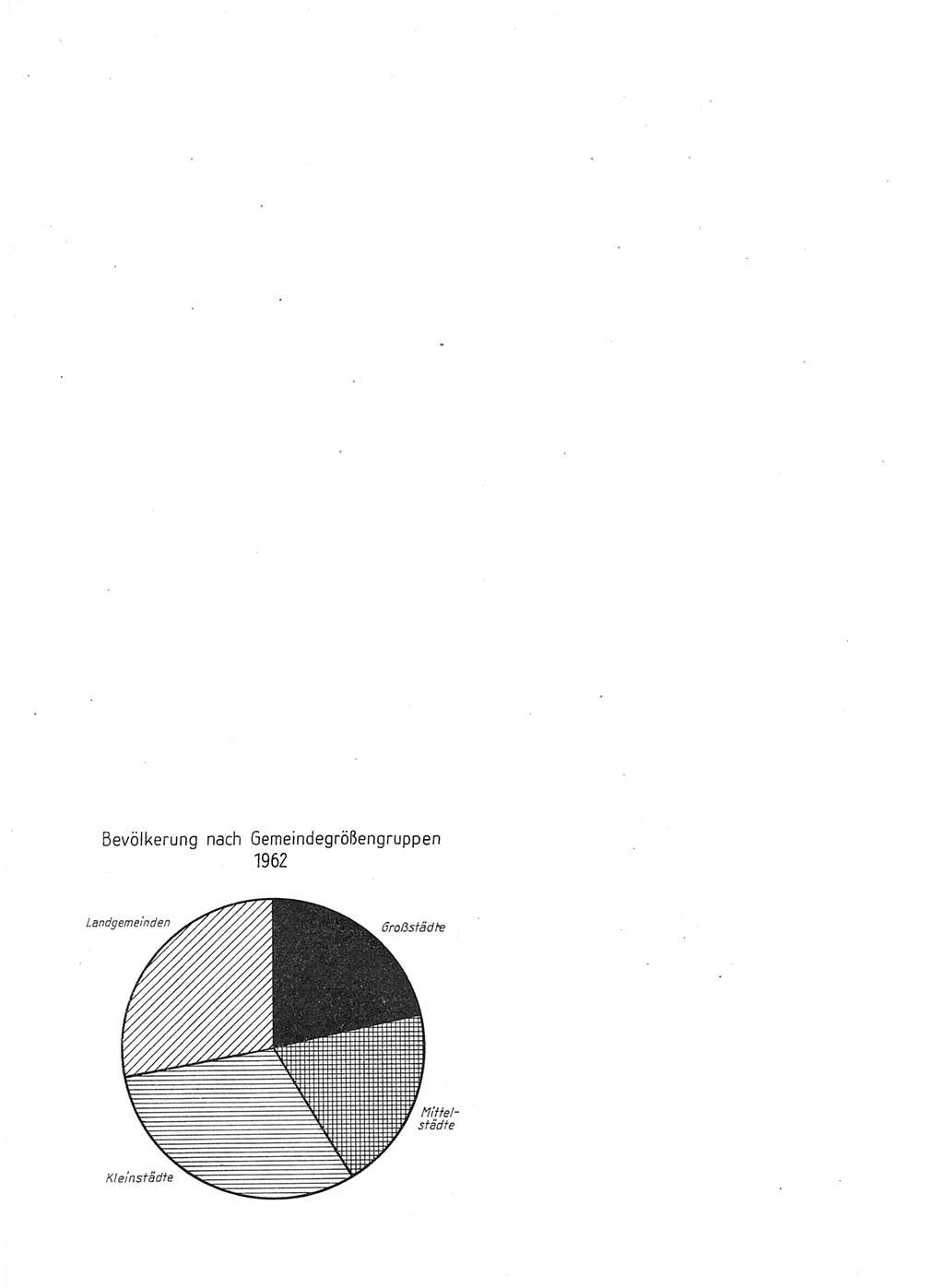 Statistisches Jahrbuch der Deutschen Demokratischen Republik (DDR) 1964, Seite 2 (Stat. Jb. DDR 1964, S. 2)