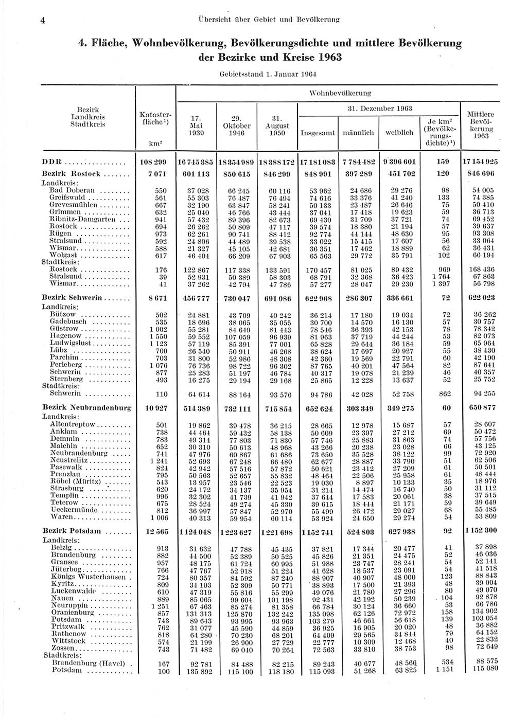 Statistisches Jahrbuch der Deutschen Demokratischen Republik (DDR) 1964, Seite 4 (Stat. Jb. DDR 1964, S. 4)