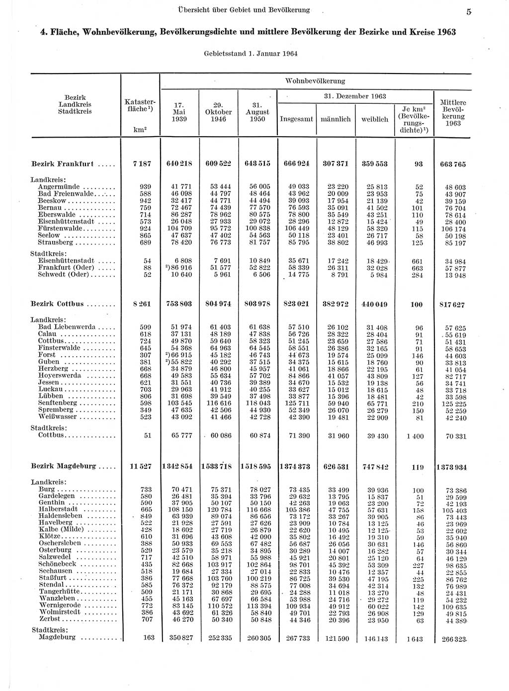 Statistisches Jahrbuch der Deutschen Demokratischen Republik (DDR) 1964, Seite 5 (Stat. Jb. DDR 1964, S. 5)