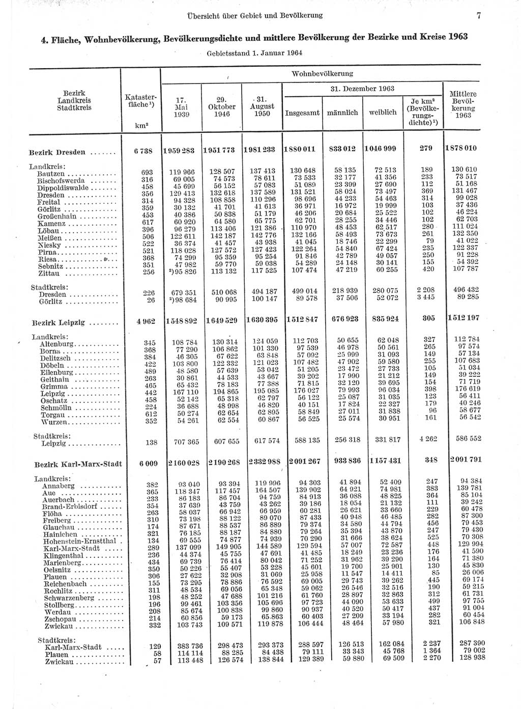 Statistisches Jahrbuch der Deutschen Demokratischen Republik (DDR) 1964, Seite 7 (Stat. Jb. DDR 1964, S. 7)