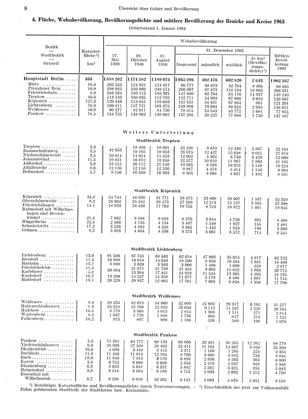 Statistisches Jahrbuch der Deutschen Demokratischen Republik (DDR) 1964, Seite 8 (Stat. Jb. DDR 1964, S. 8)