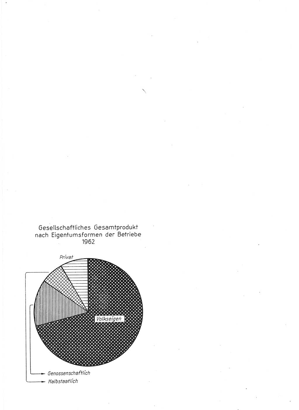 Statistisches Jahrbuch der Deutschen Demokratischen Republik (DDR) 1964, Seite 24 (Stat. Jb. DDR 1964, S. 24)