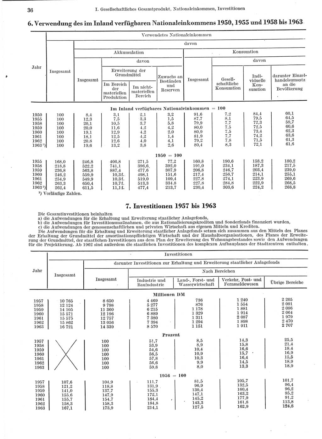 Statistisches Jahrbuch der Deutschen Demokratischen Republik (DDR) 1964, Seite 36 (Stat. Jb. DDR 1964, S. 36)