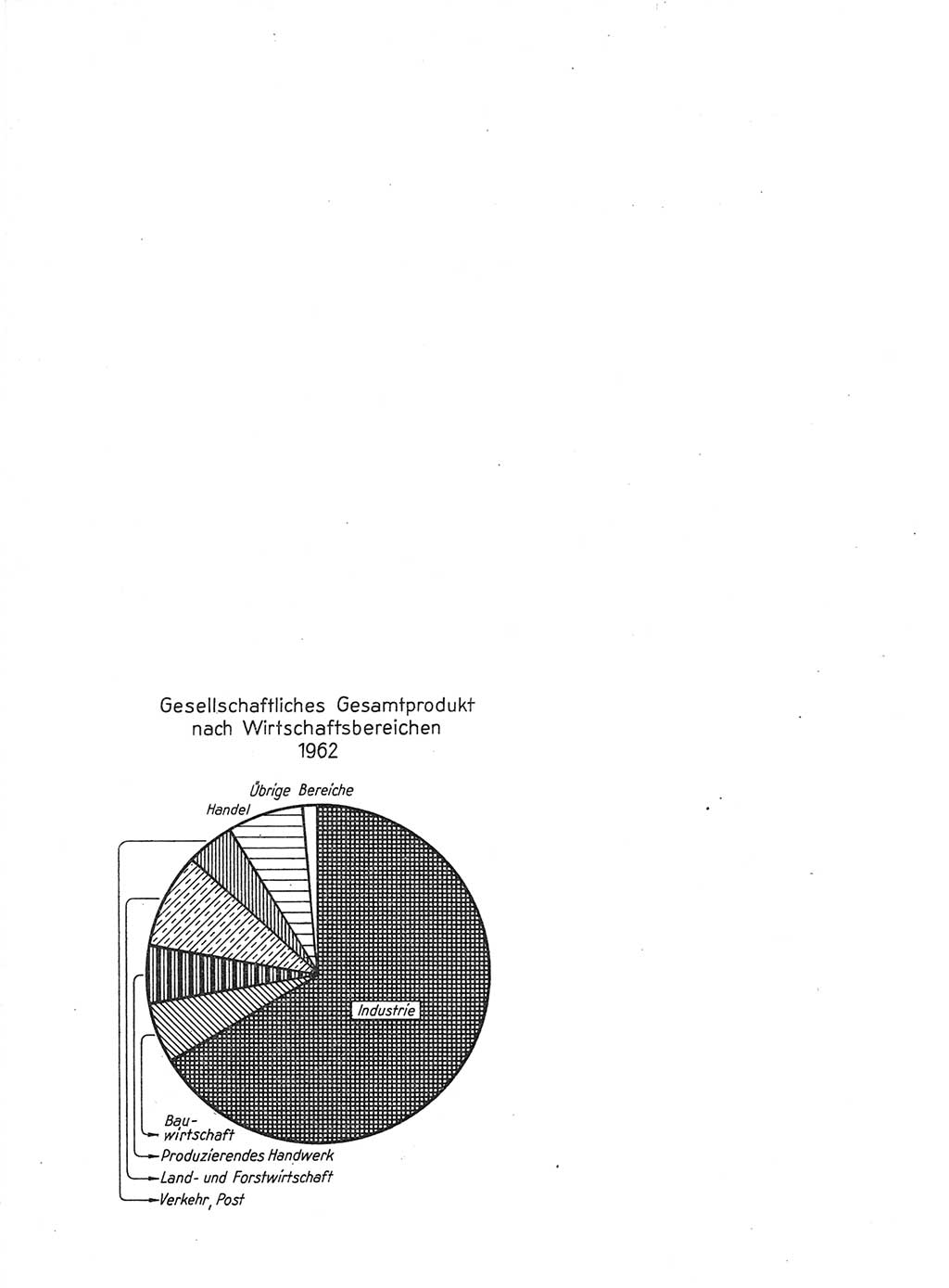 Statistisches Jahrbuch der Deutschen Demokratischen Republik (DDR) 1964, Seite 82 (Stat. Jb. DDR 1964, S. 82)