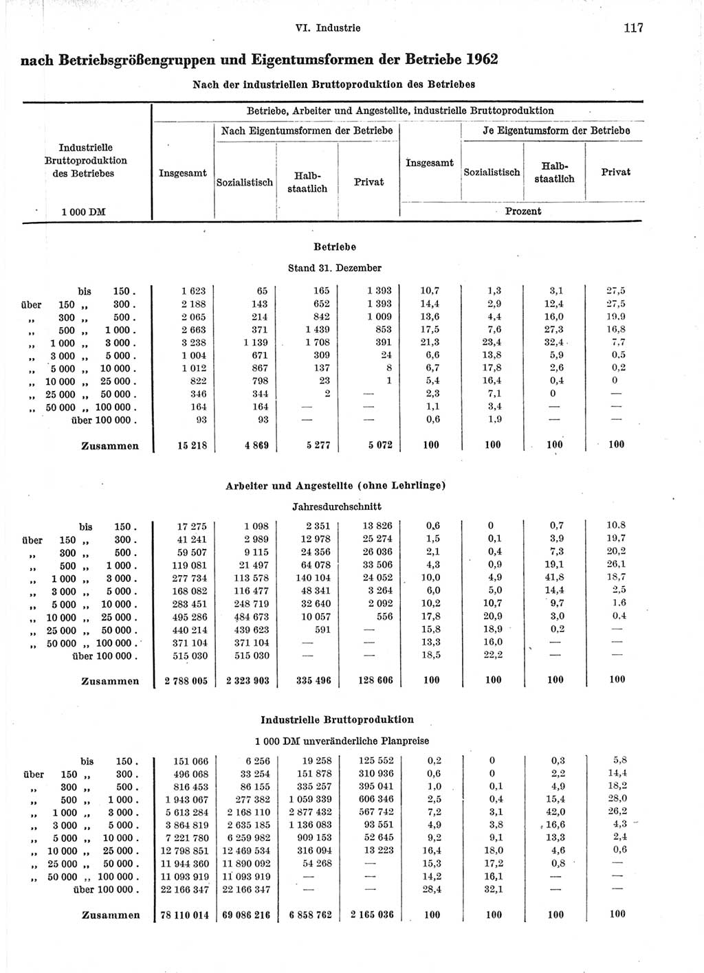 Statistisches Jahrbuch der Deutschen Demokratischen Republik (DDR) 1964, Seite 117 (Stat. Jb. DDR 1964, S. 117)