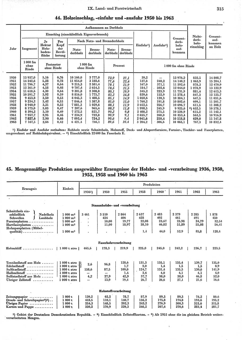 Statistisches Jahrbuch der Deutschen Demokratischen Republik (DDR) 1964, Seite 315 (Stat. Jb. DDR 1964, S. 315)