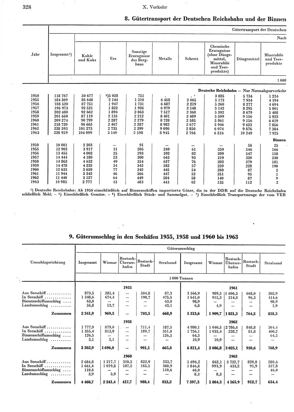 Statistisches Jahrbuch der Deutschen Demokratischen Republik (DDR) 1964, Seite 328 (Stat. Jb. DDR 1964, S. 328)