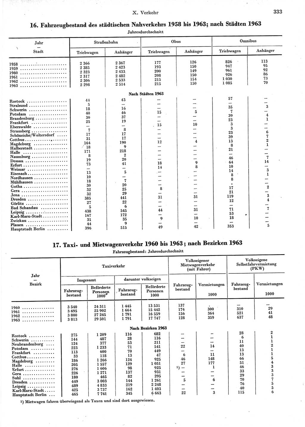 Statistisches Jahrbuch der Deutschen Demokratischen Republik (DDR) 1964, Seite 333 (Stat. Jb. DDR 1964, S. 333)