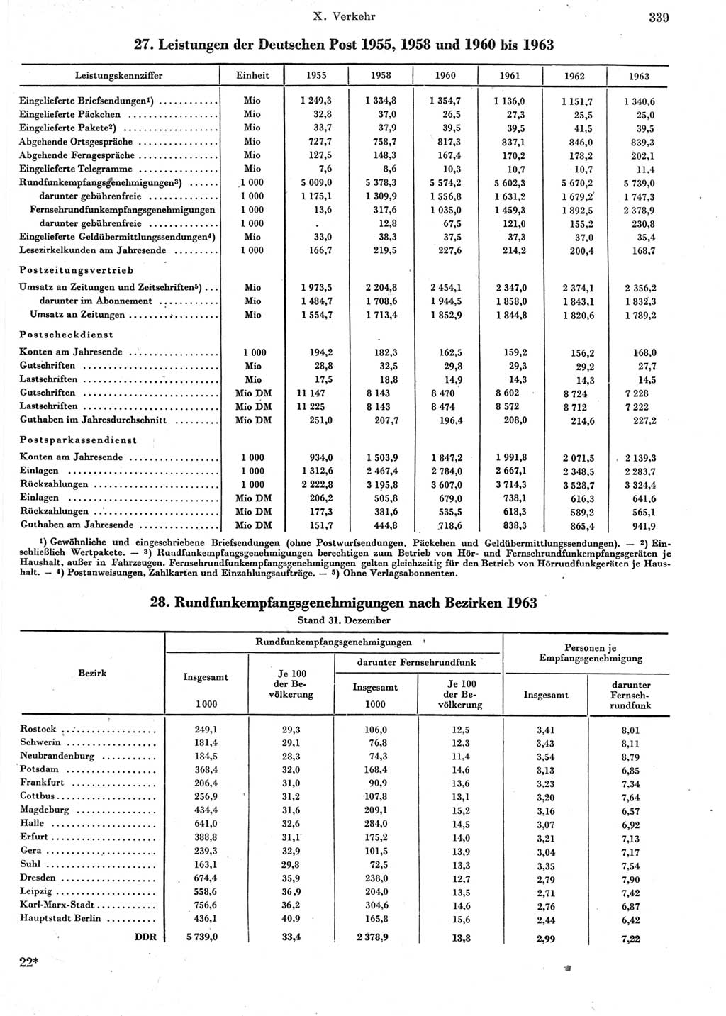 Statistisches Jahrbuch der Deutschen Demokratischen Republik (DDR) 1964, Seite 339 (Stat. Jb. DDR 1964, S. 339)