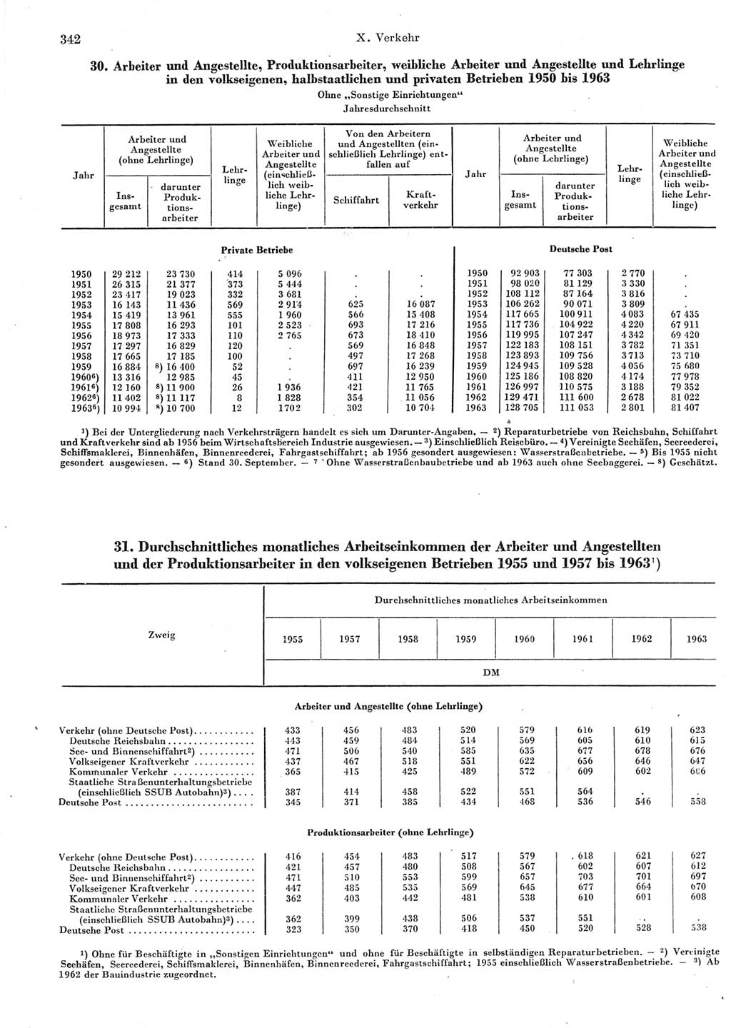 Statistisches Jahrbuch der Deutschen Demokratischen Republik (DDR) 1964, Seite 342 (Stat. Jb. DDR 1964, S. 342)