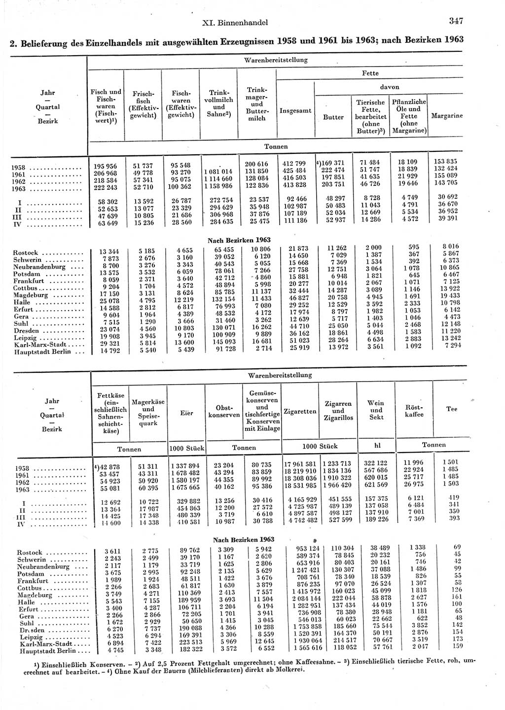 Statistisches Jahrbuch der Deutschen Demokratischen Republik (DDR) 1964, Seite 347 (Stat. Jb. DDR 1964, S. 347)