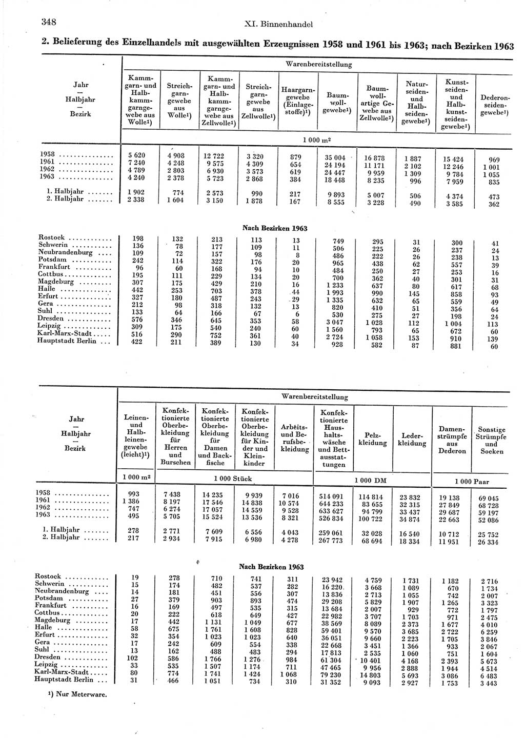 Statistisches Jahrbuch der Deutschen Demokratischen Republik (DDR) 1964, Seite 348 (Stat. Jb. DDR 1964, S. 348)